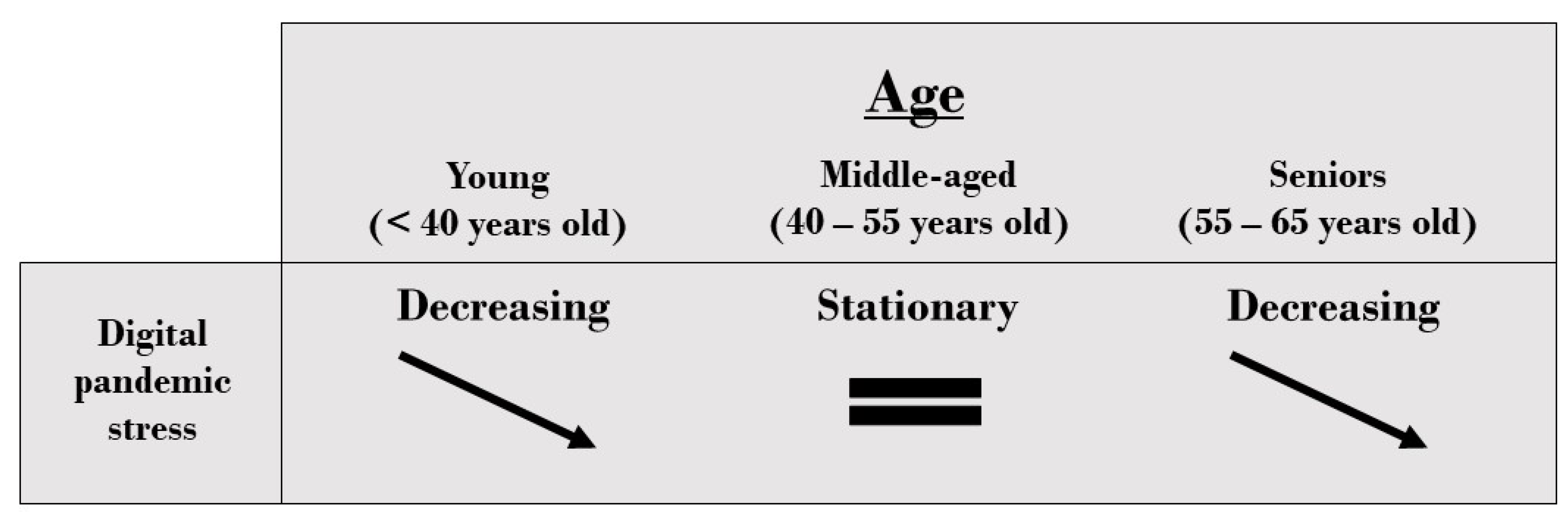 Behavsci 13 00335 g005 Behavsci 13 00335 g005