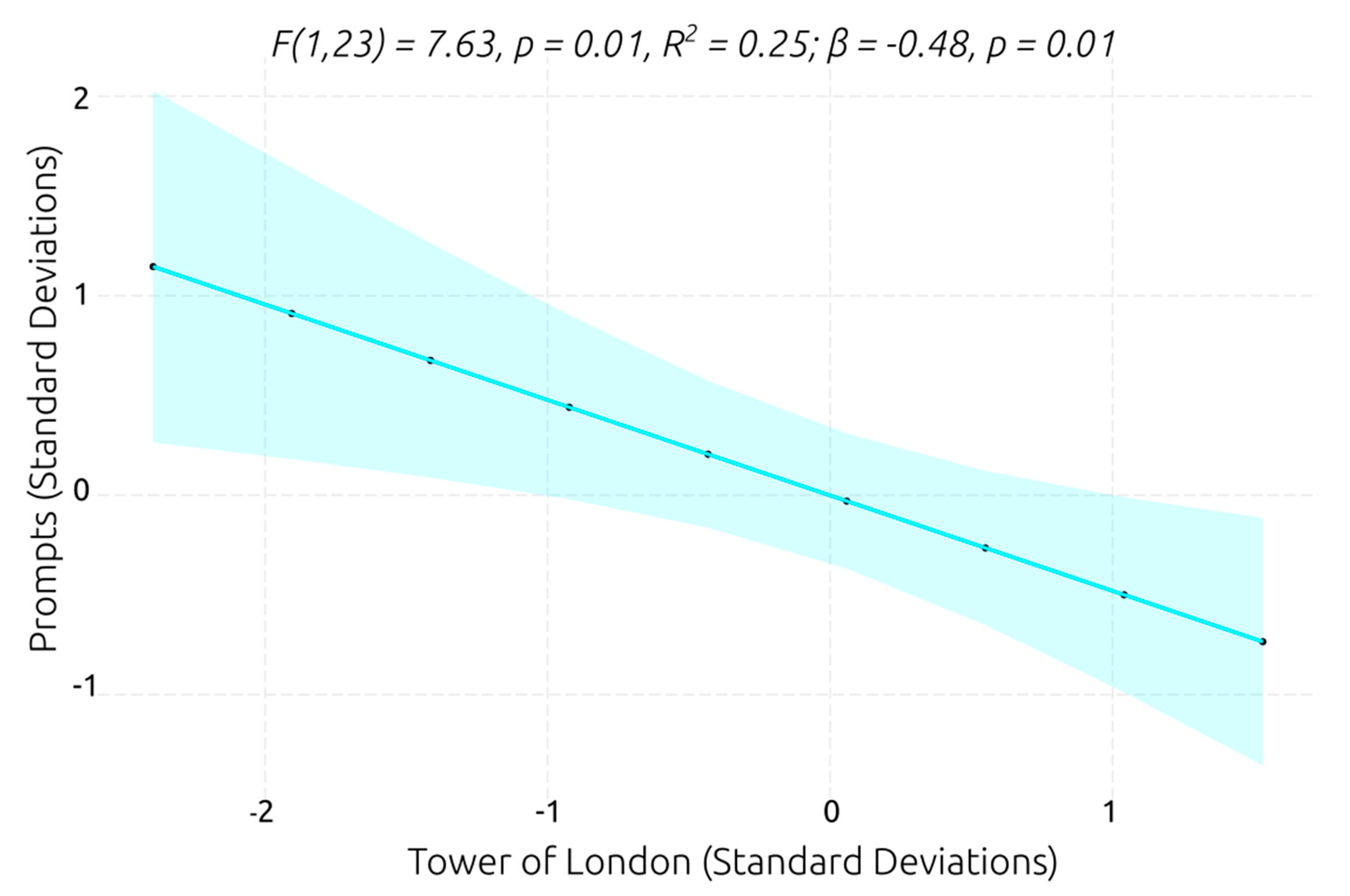 Behavsci 13 00336 g011