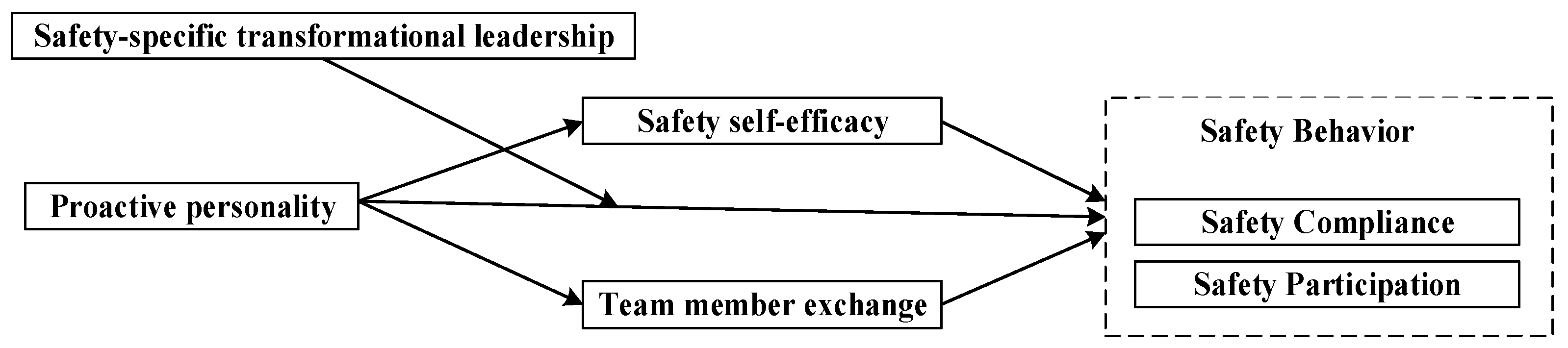 Behavsci 13 00337 g001