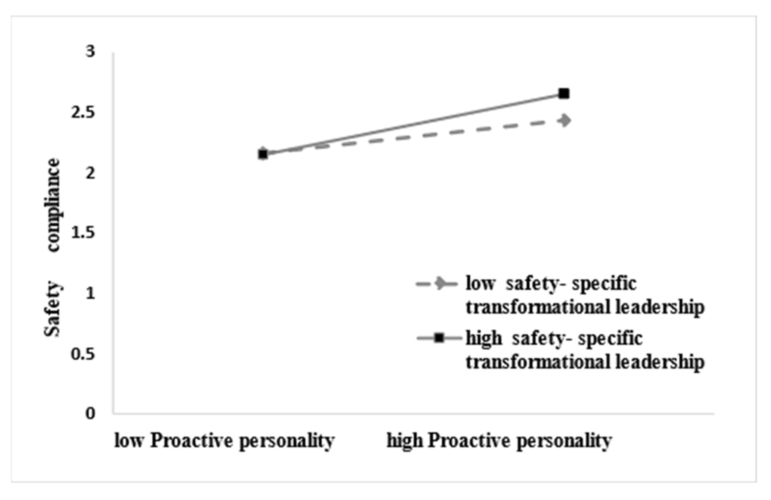 Behavsci 13 00337 g002