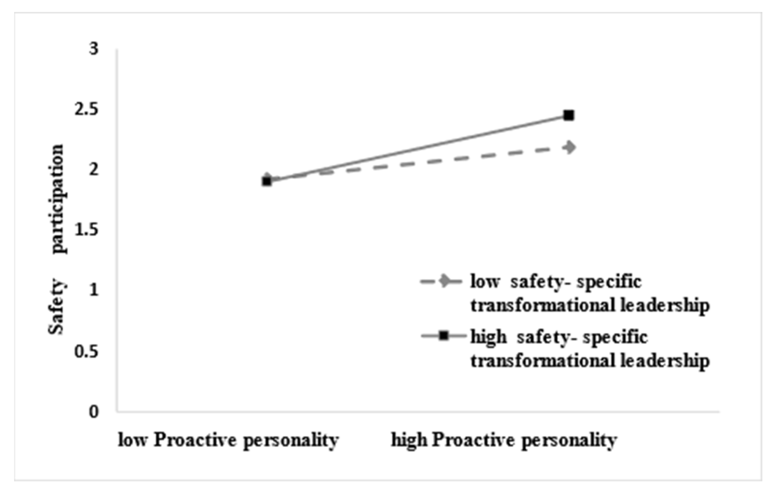 Behavsci 13 00337 g003