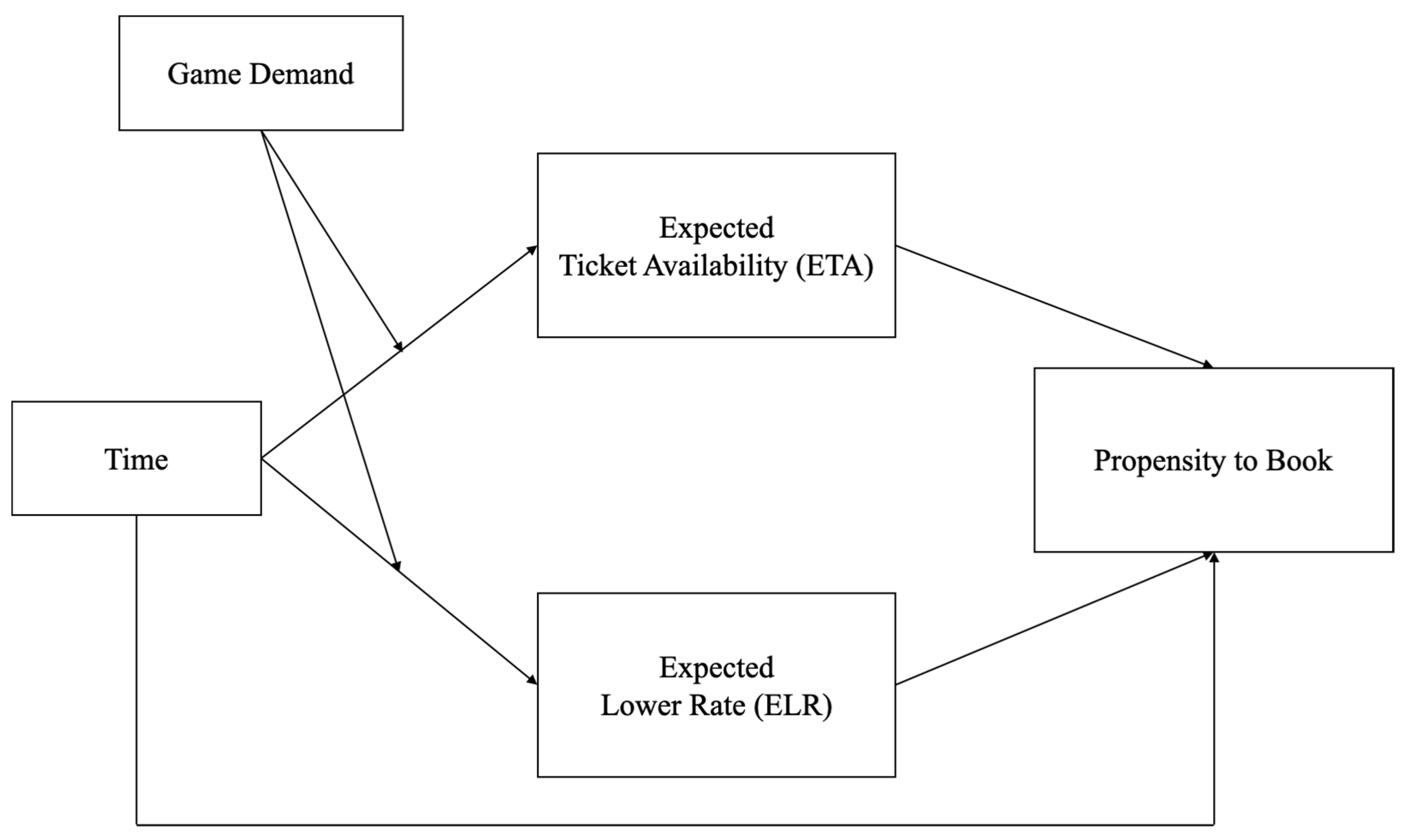 Behavsci 13 00338 g002