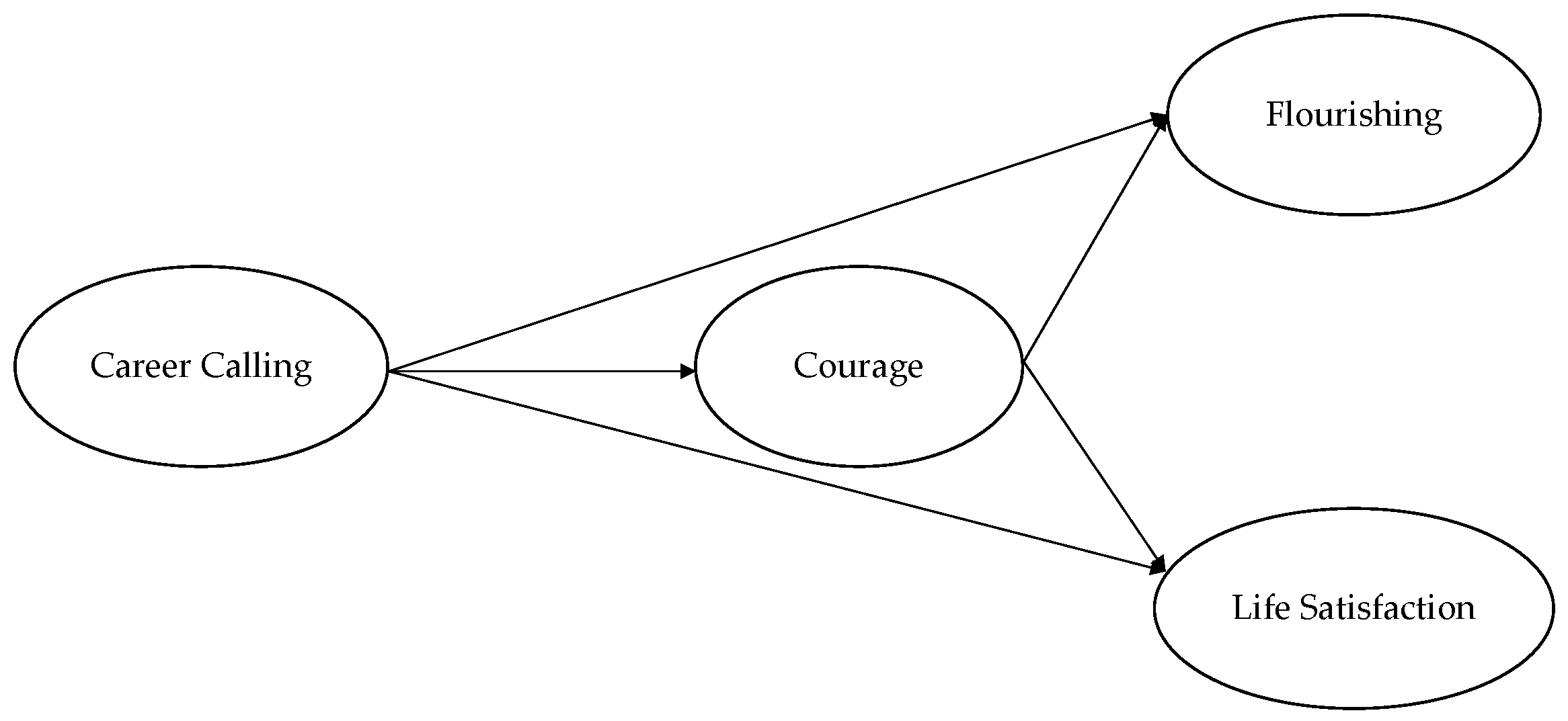 Behavsci 13 00345 g001 Behavsci 13 00345 g001