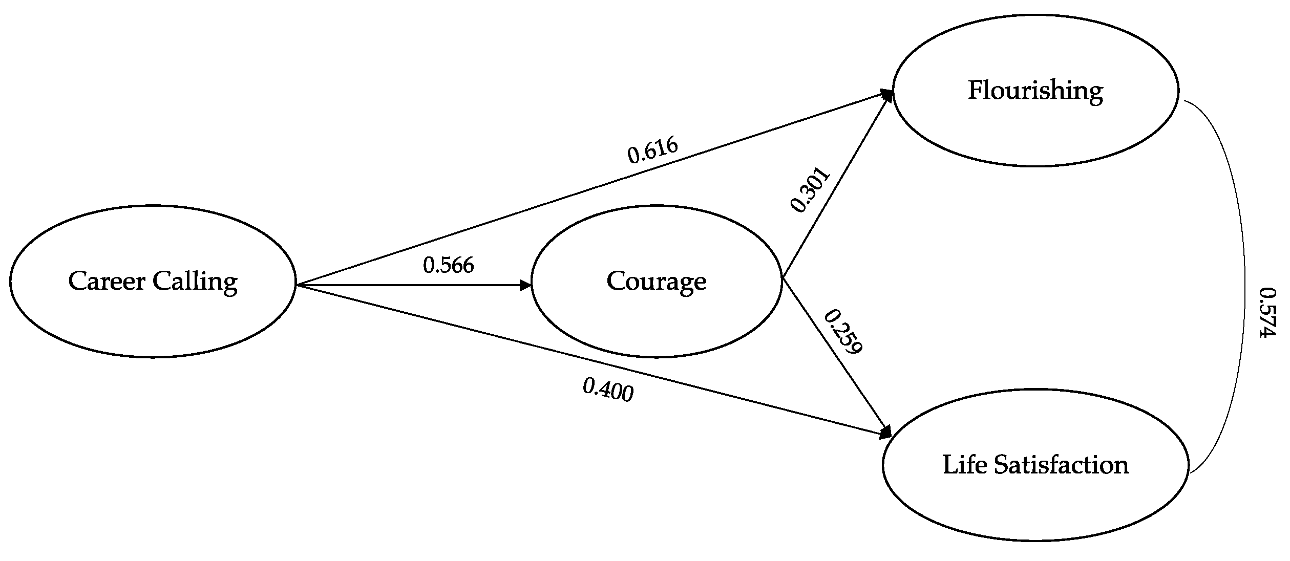 Behavsci 13 00345 g002 Behavsci 13 00345 g002