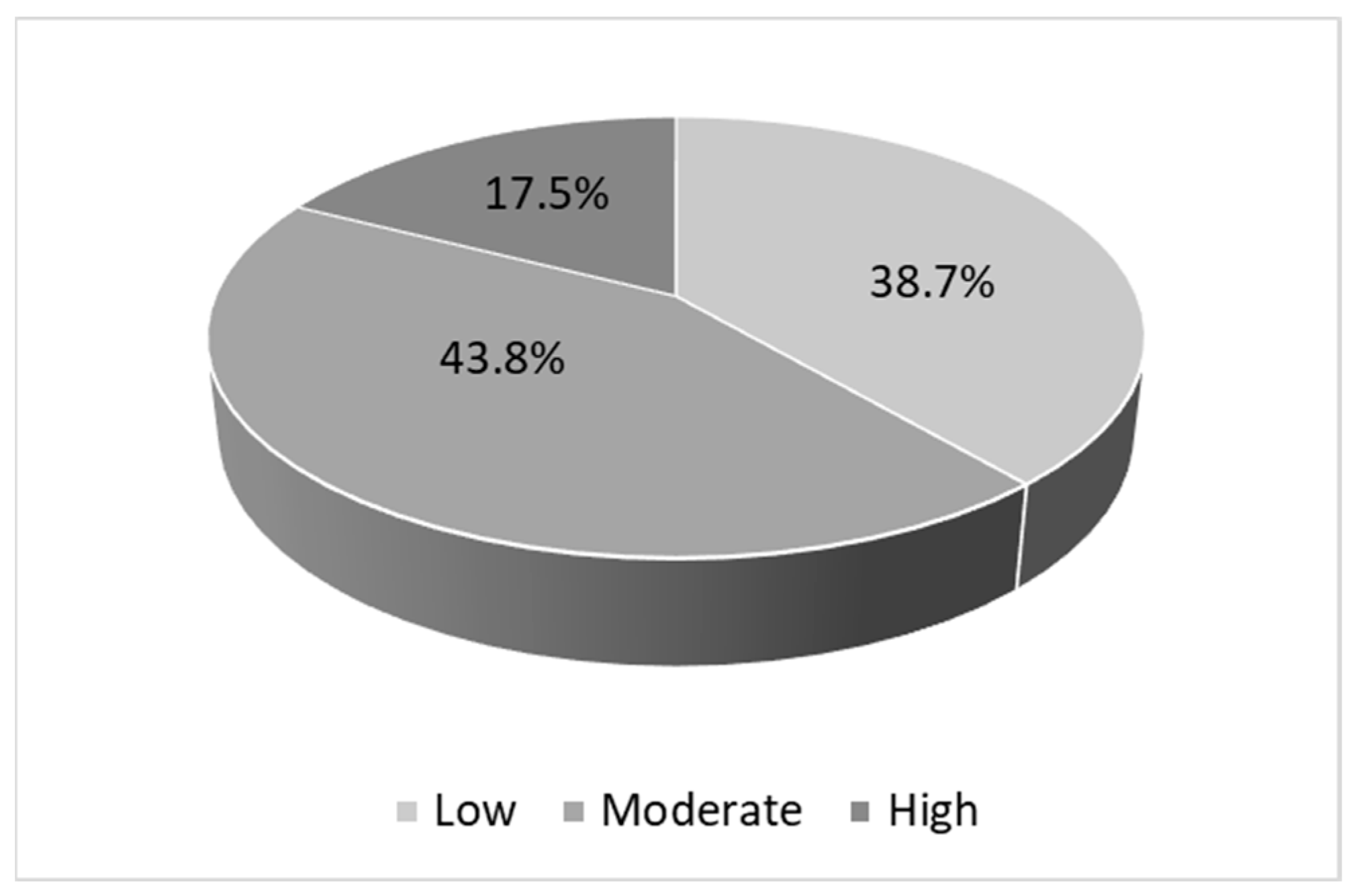 Behavsci 13 00346 g001