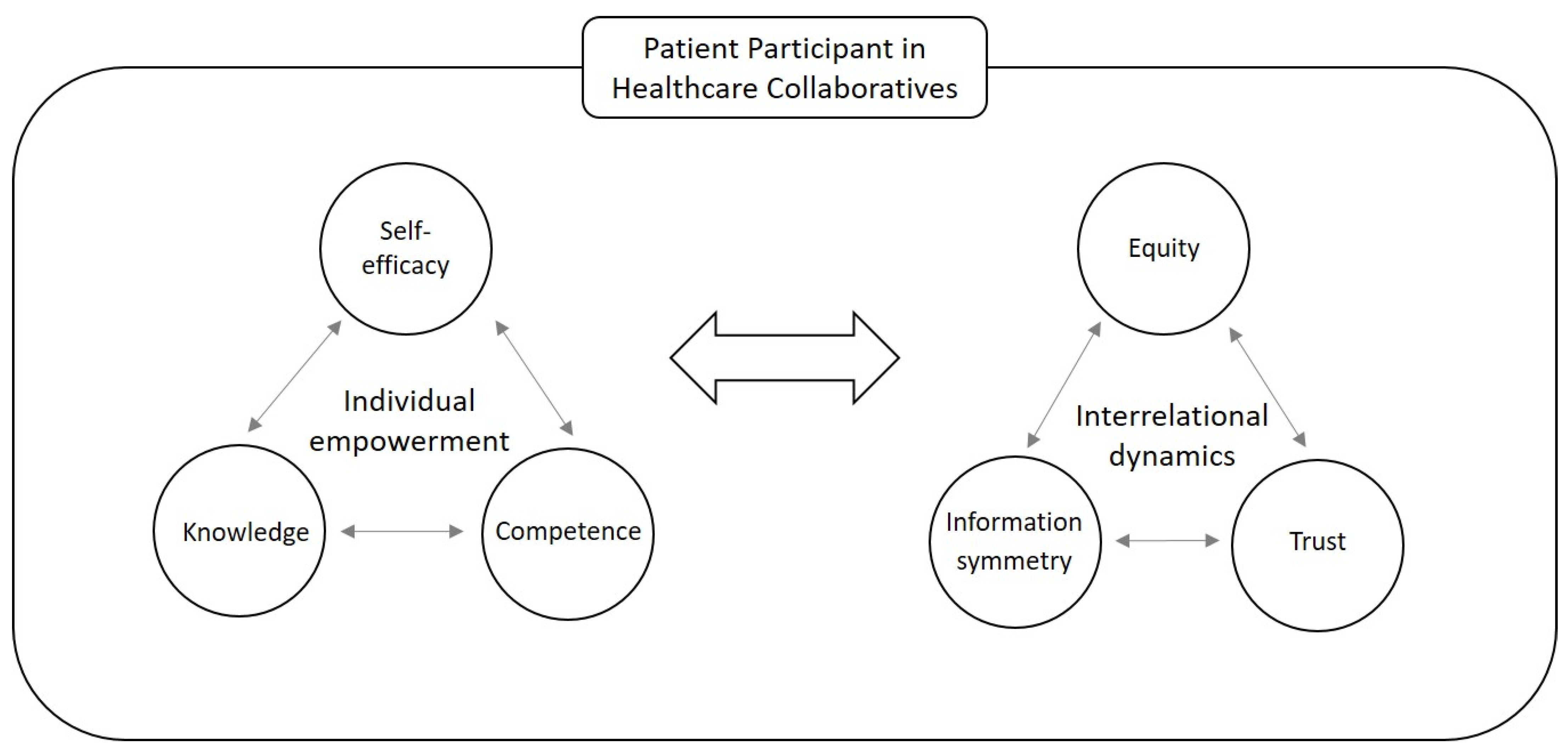 Behavsci 13 00347 g001