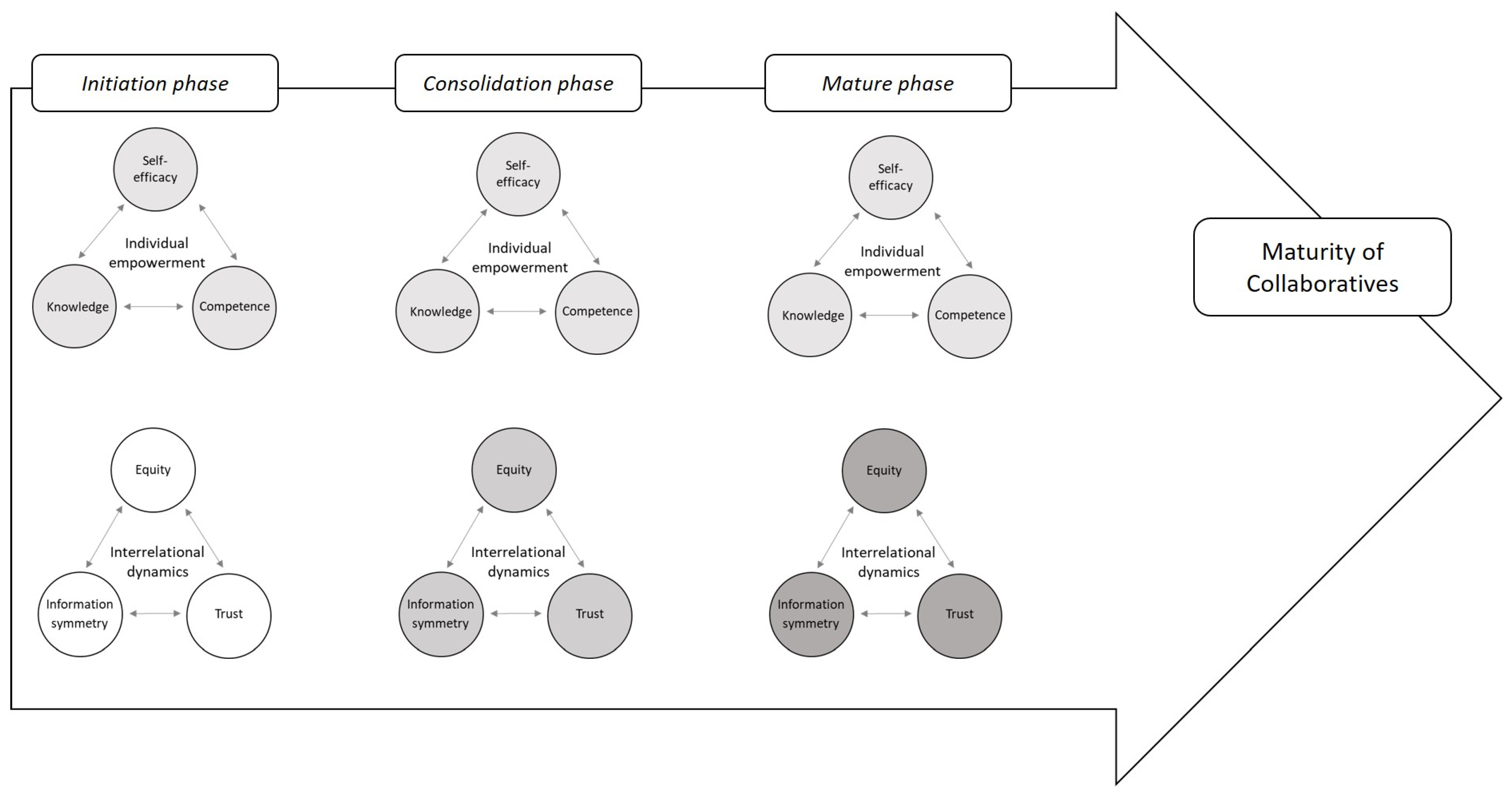 Behavsci 13 00347 g002