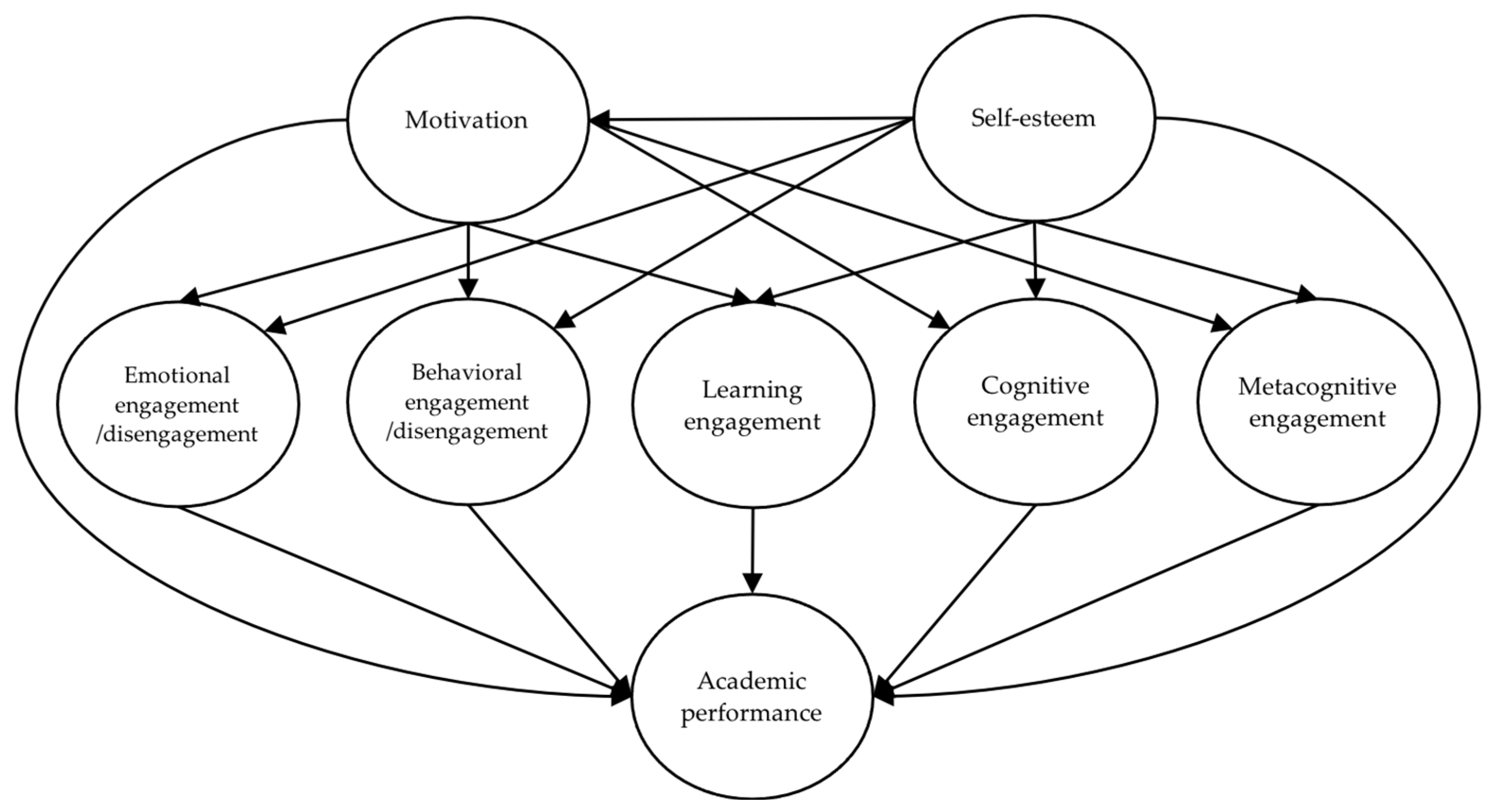 Behavsci 13 00348 g001