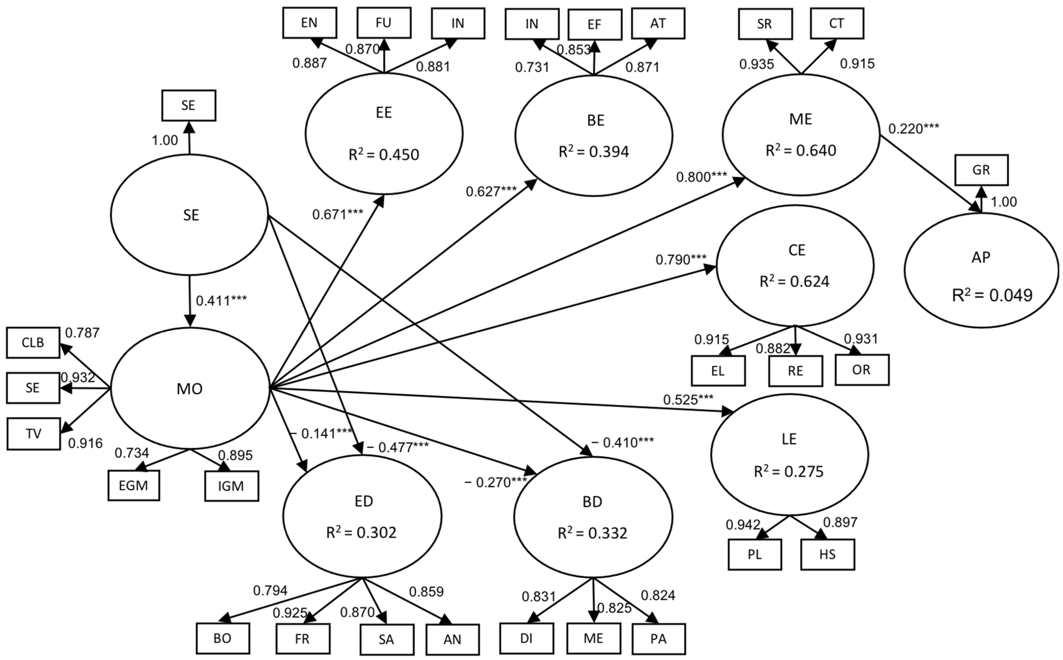 Behavsci 13 00348 g002
