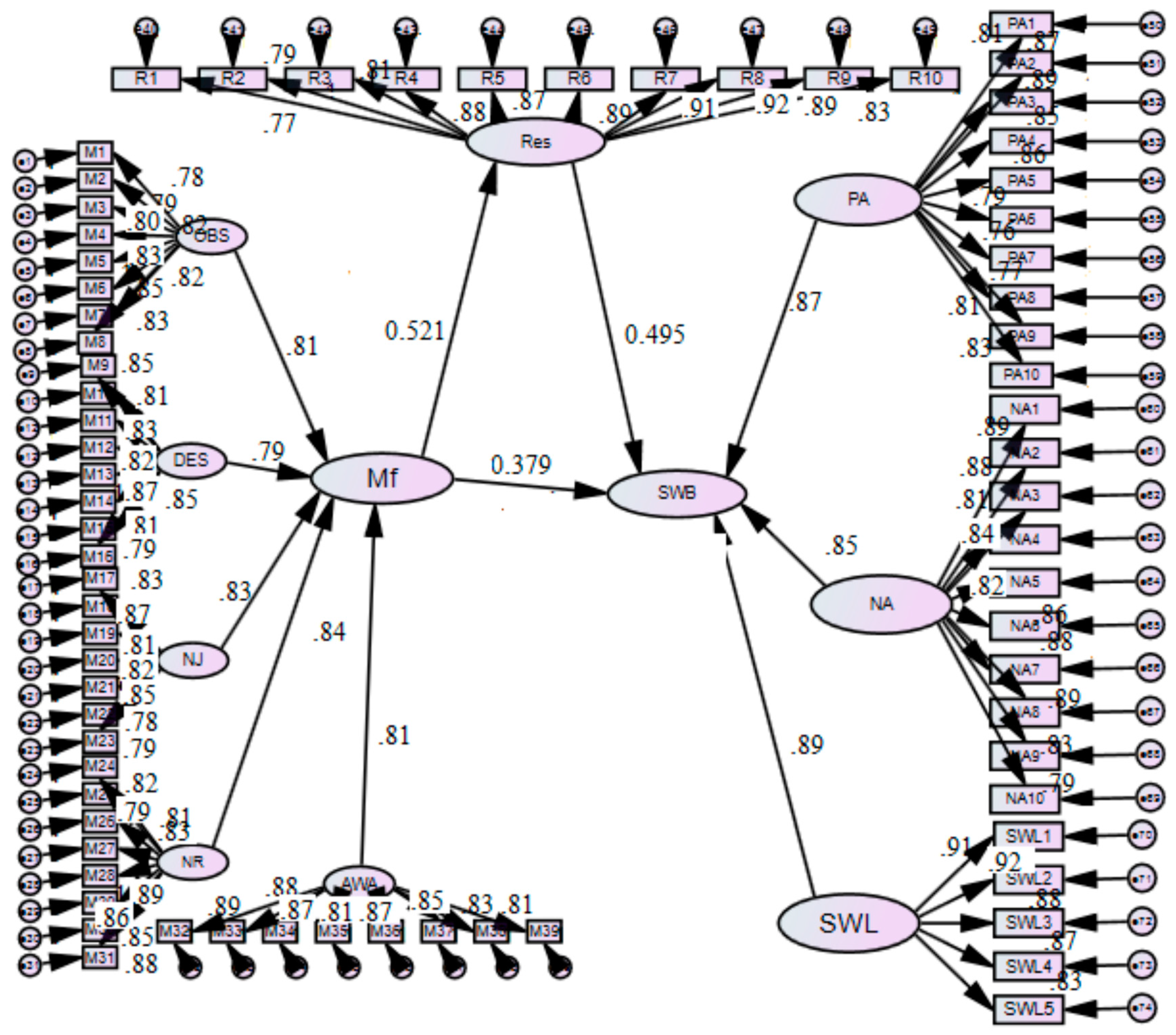 Behavsci 13 00353 g002
