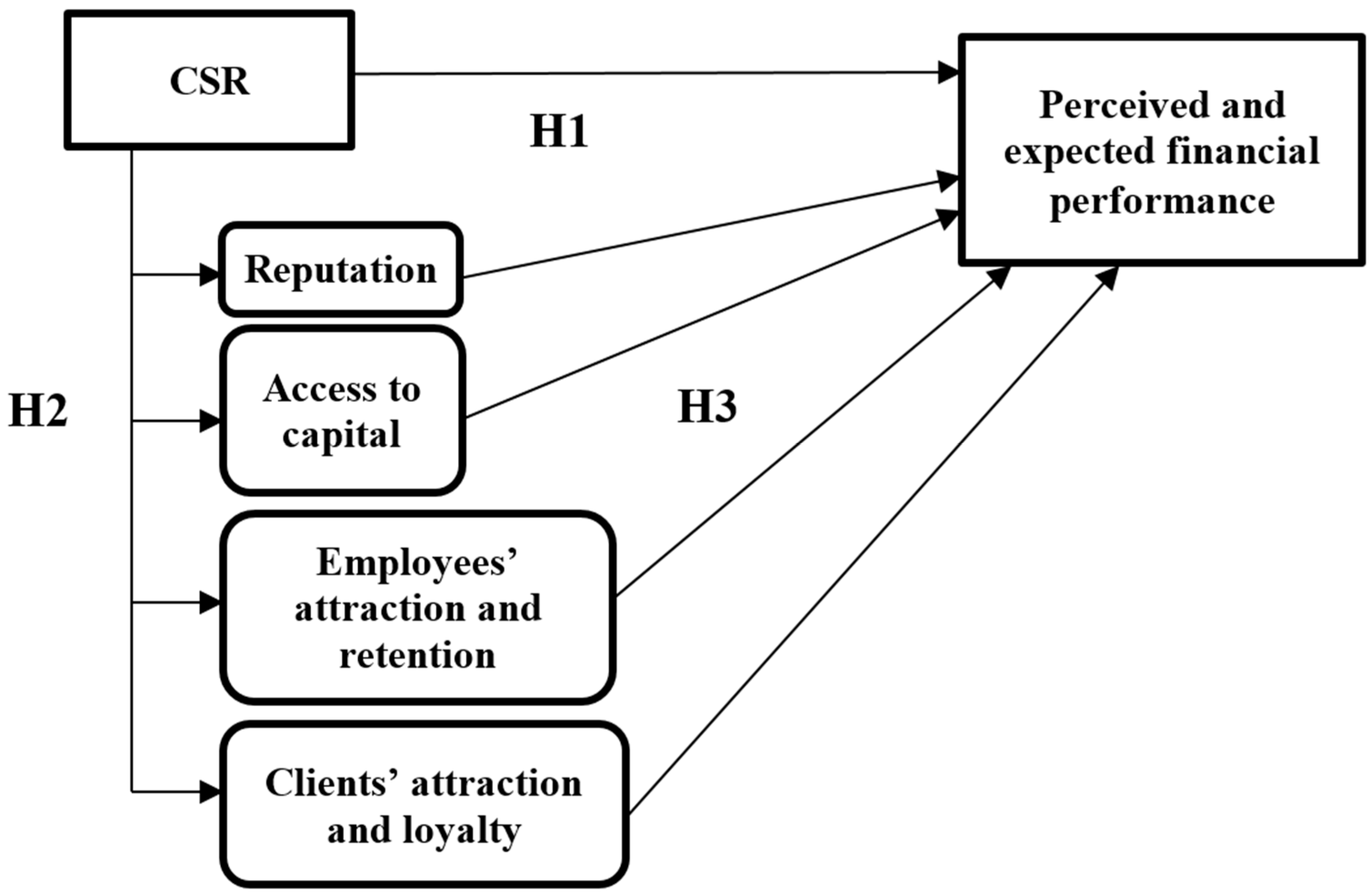 Behavsci 13 00359 g002