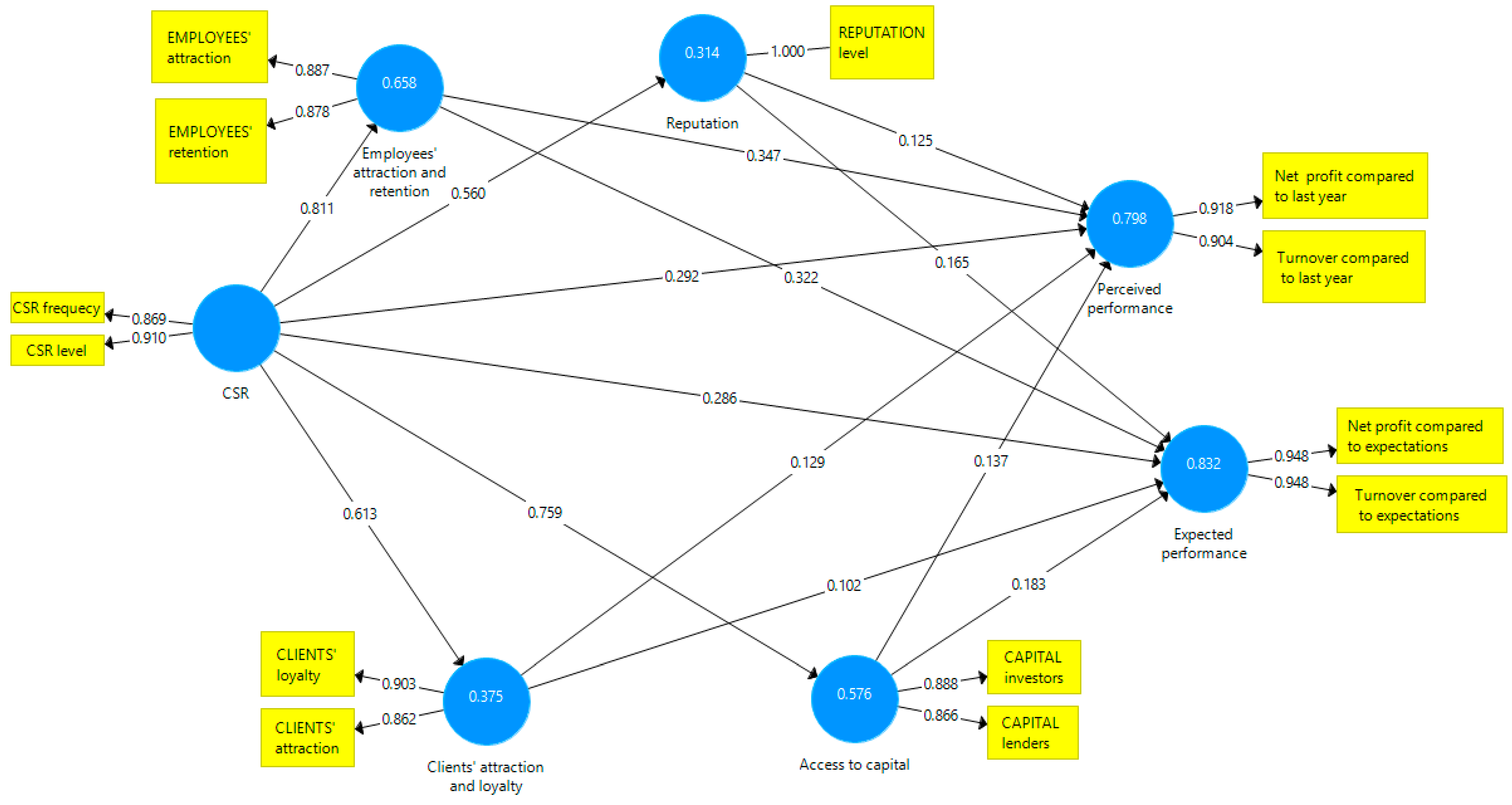 Behavsci 13 00359 g003