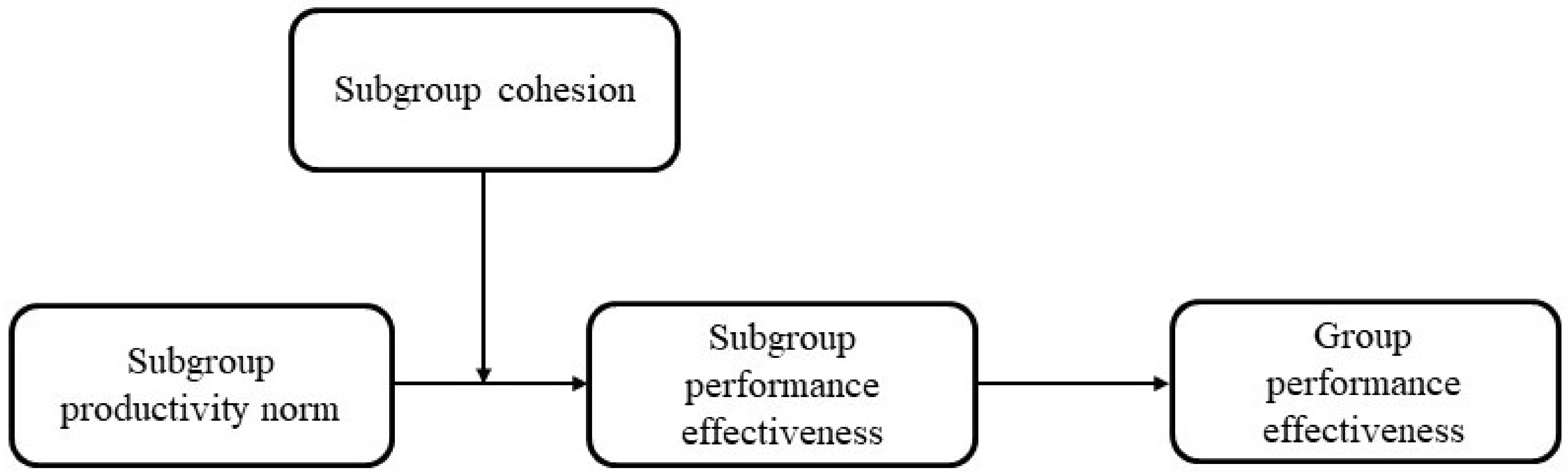 Behavsci 13 00361 g002