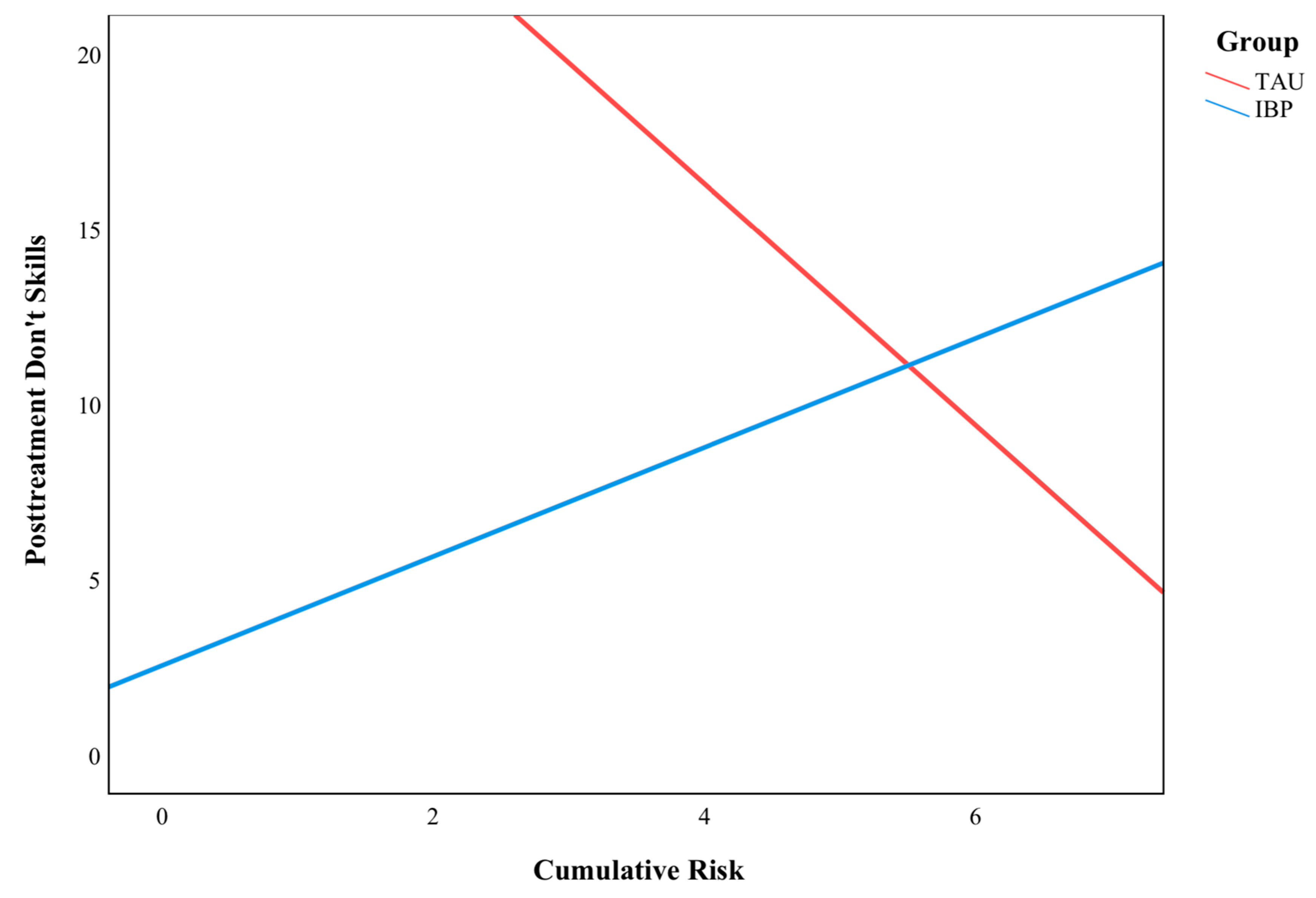 Behavsci 13 00363 g002