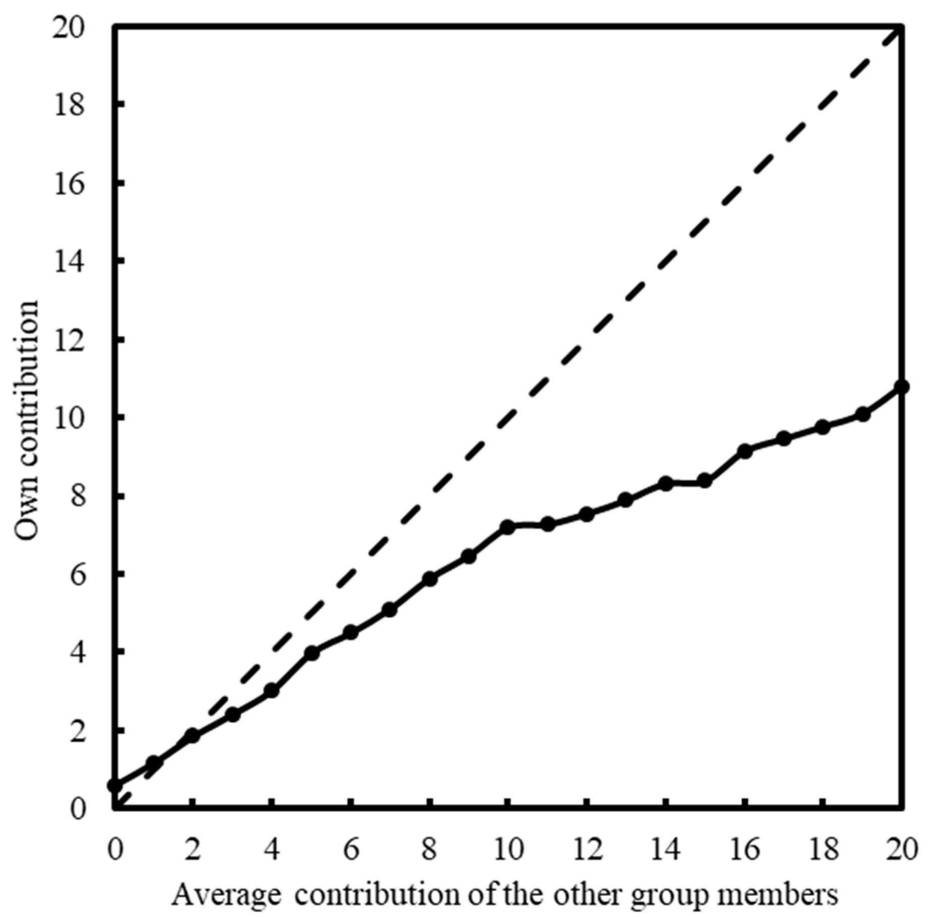 Behavsci 13 00366 g001 Behavsci 13 00366 g001