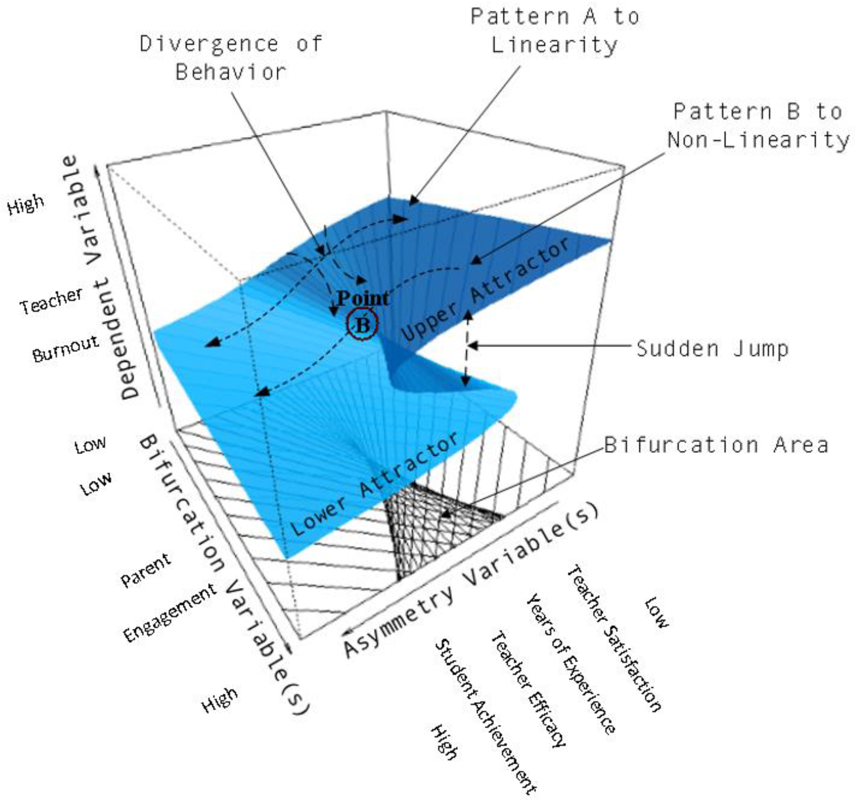 Behavsci 13 00367 g001
