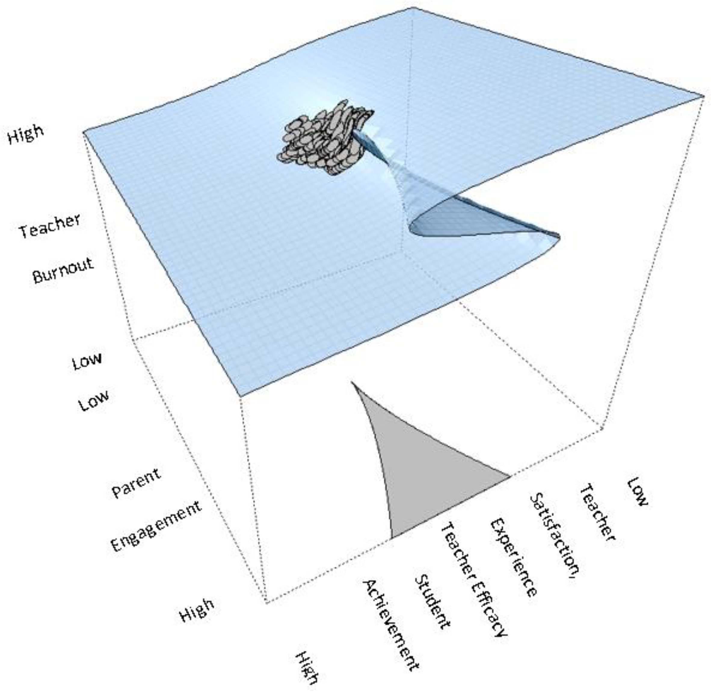 Behavsci 13 00367 g004