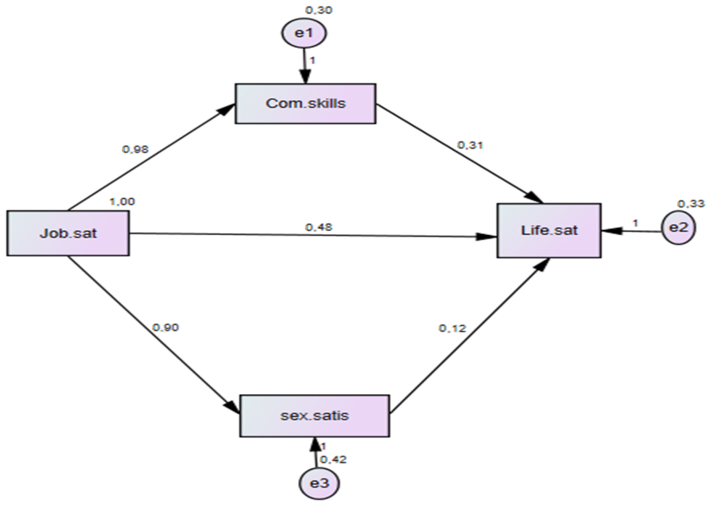 Behavsci 13 00368 g002