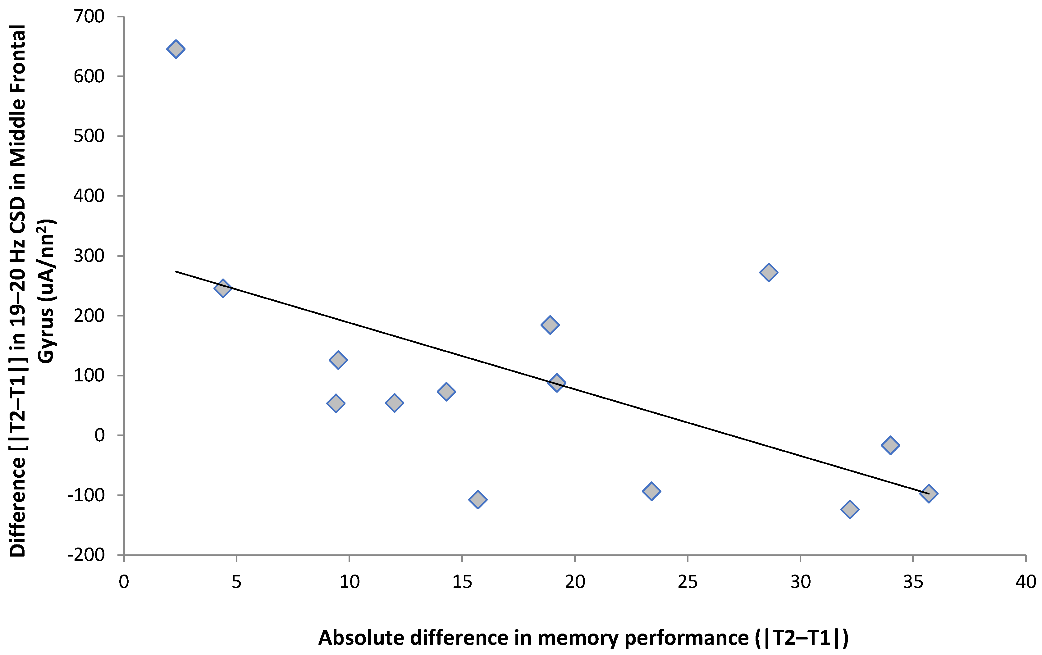 Behavsci 13 00373 g003