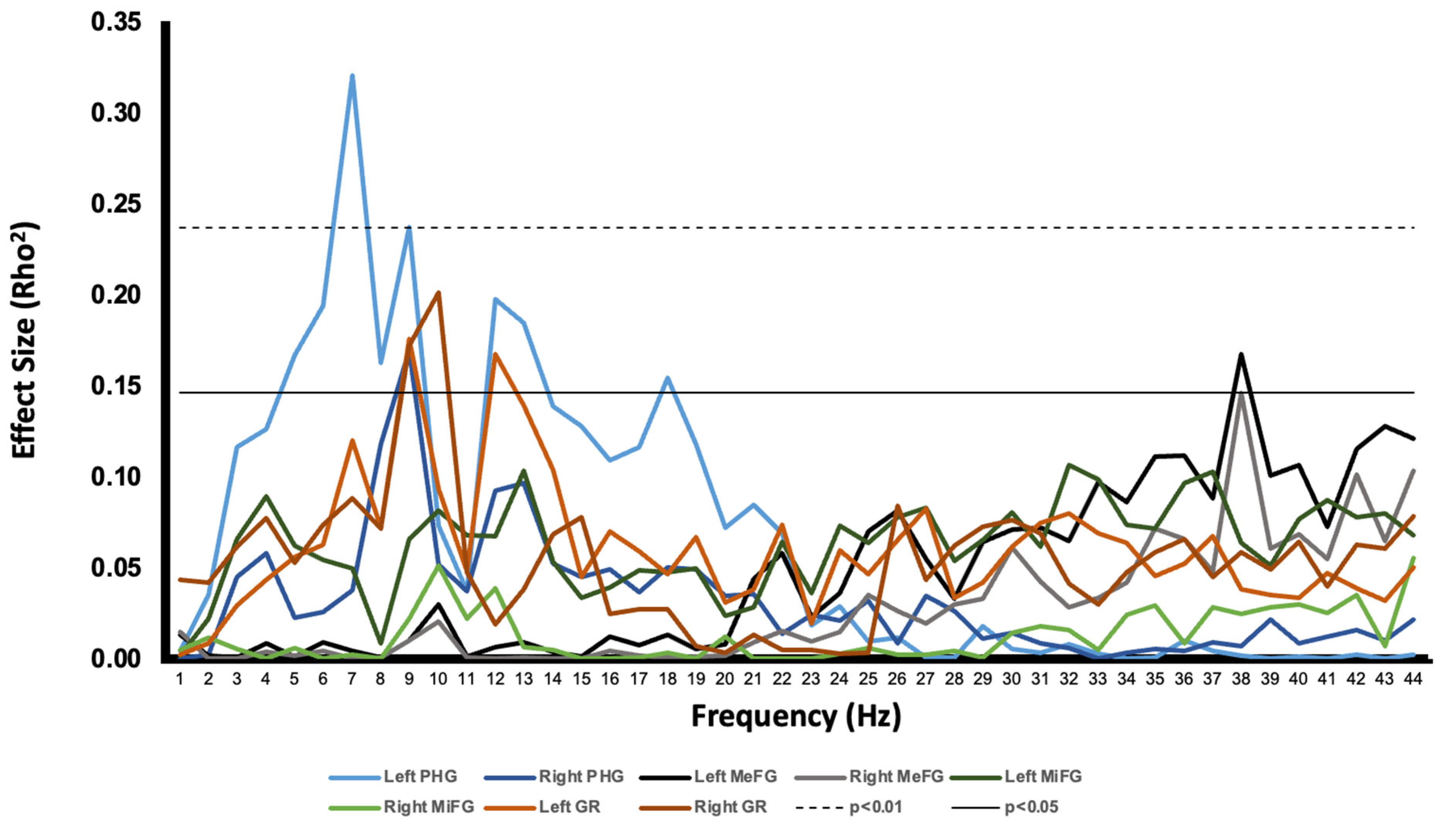 Behavsci 13 00373 g005