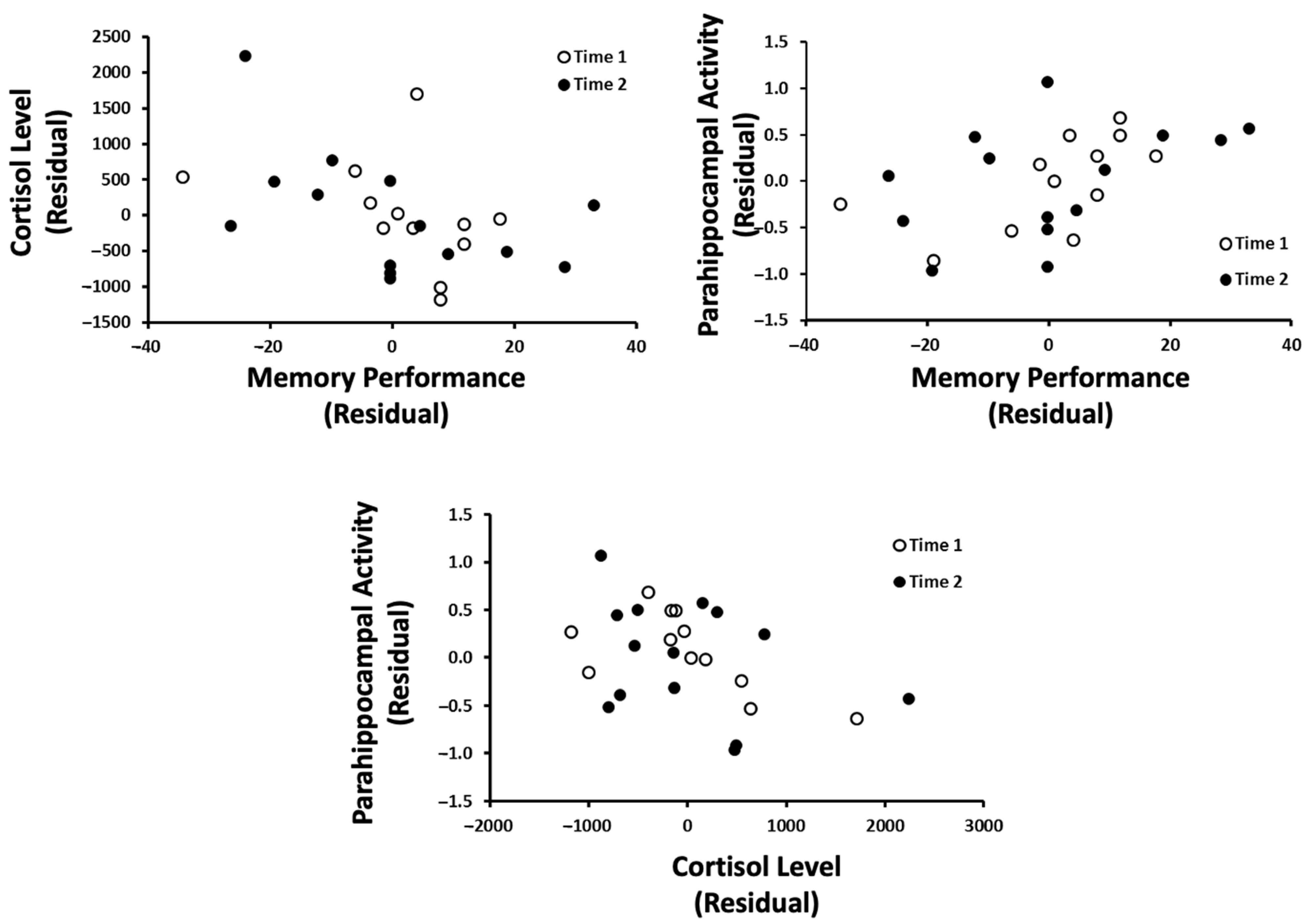 Behavsci 13 00373 g006