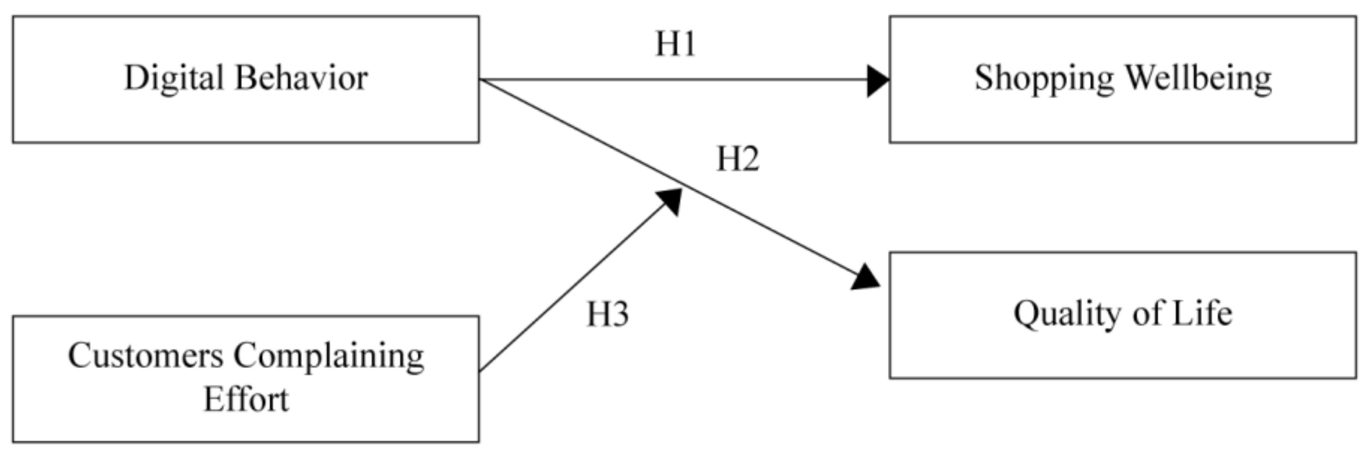 Behavsci 13 00375 g001