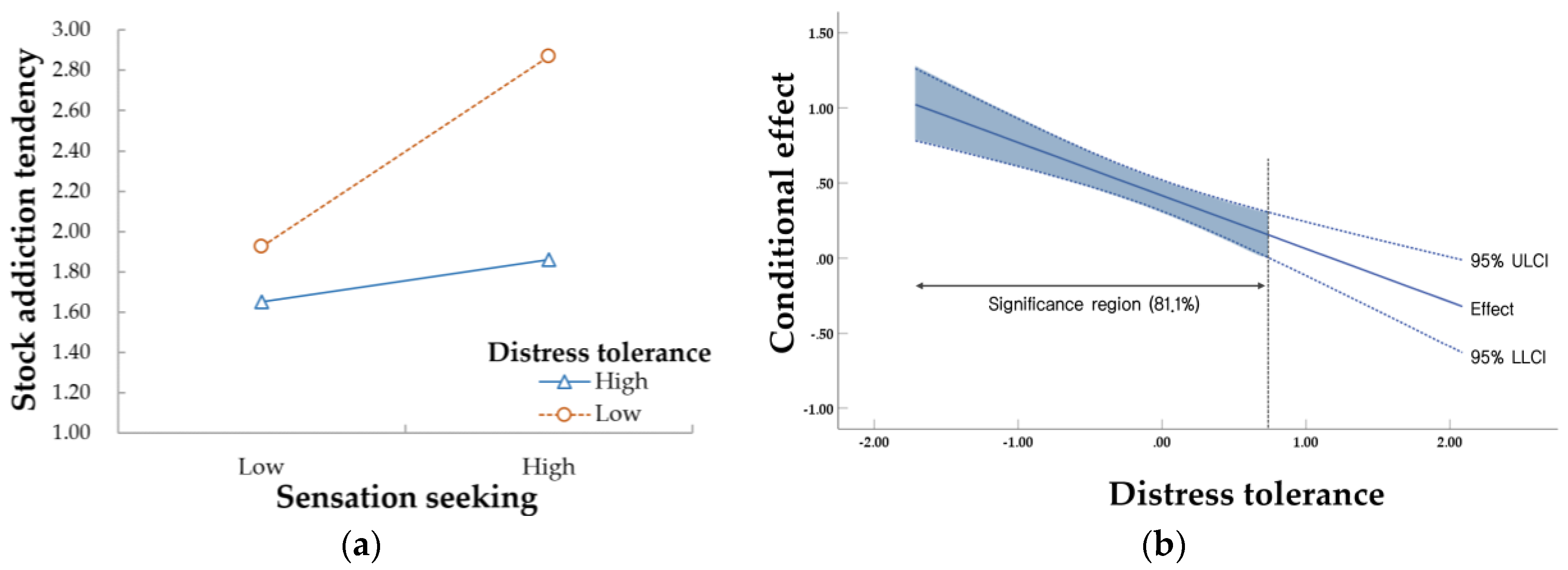 Behavsci 13 00378 g001