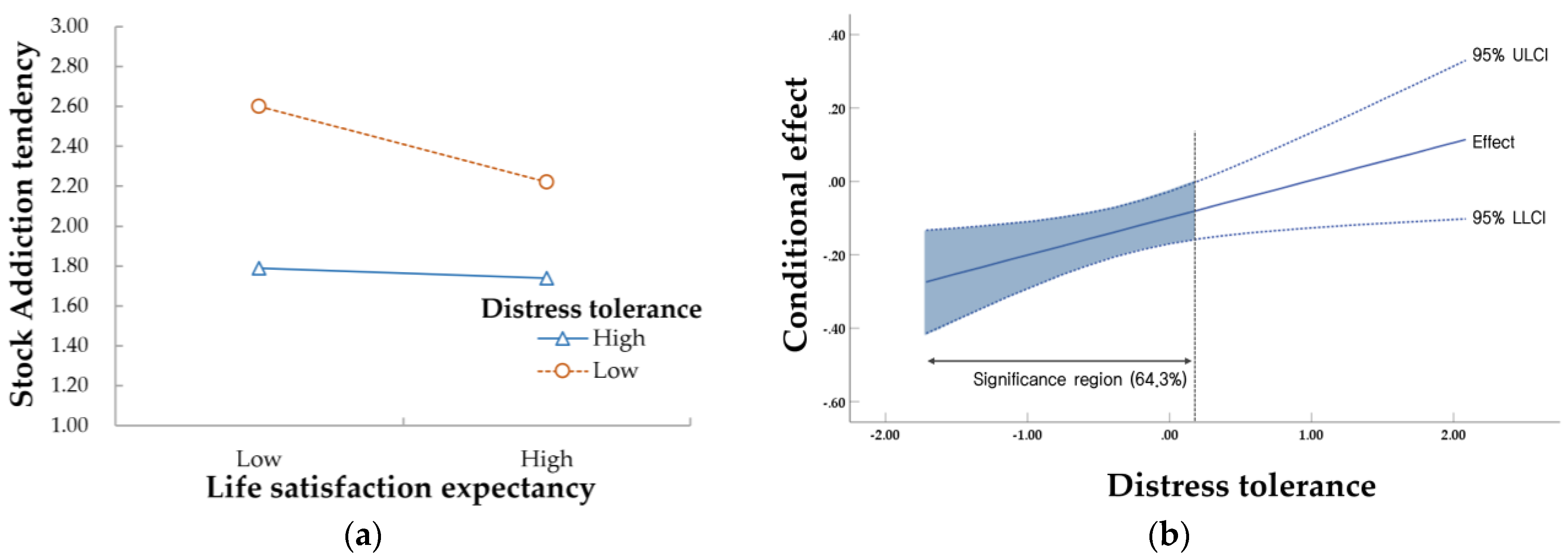 Behavsci 13 00378 g002
