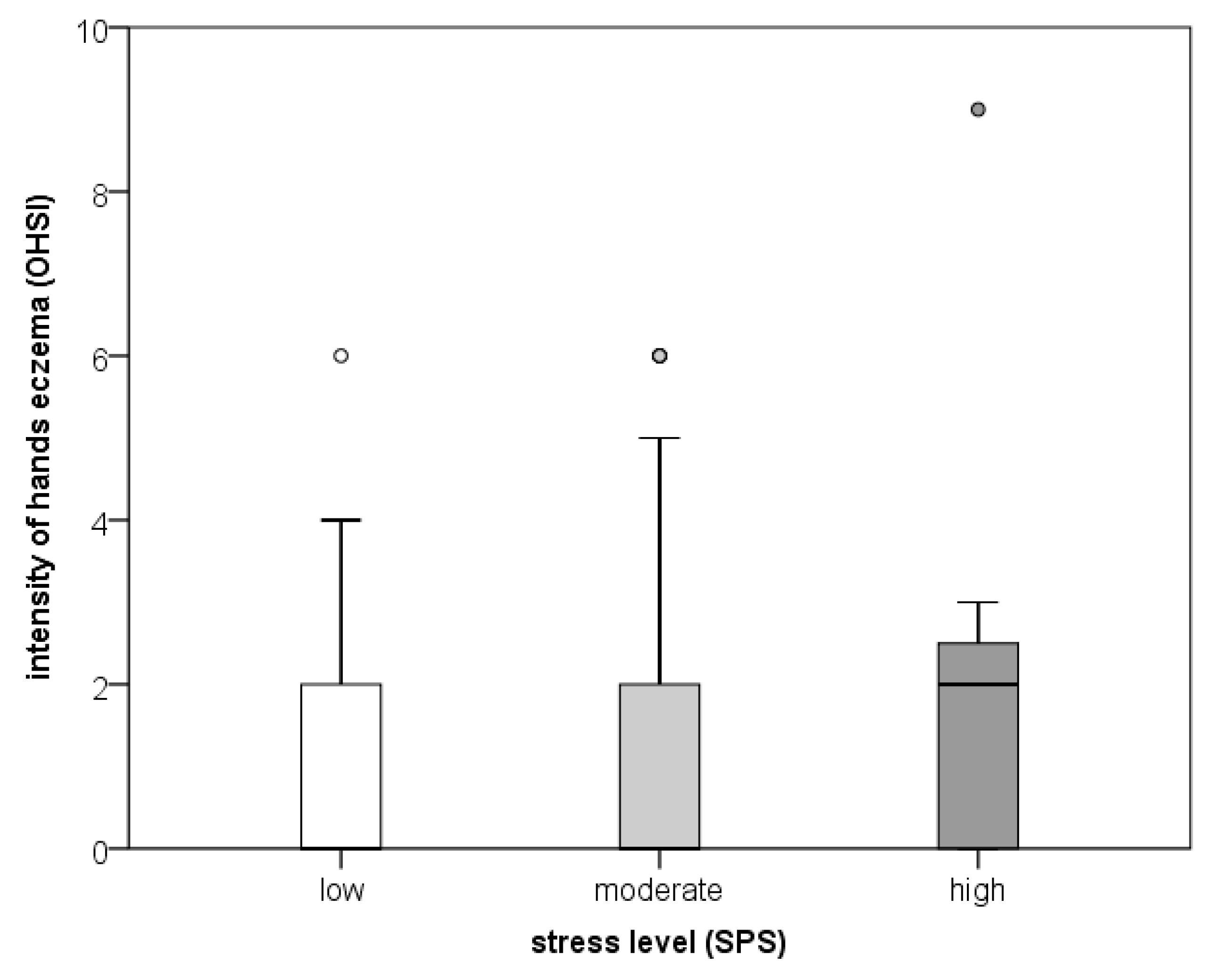 Behavsci 13 00379 g002