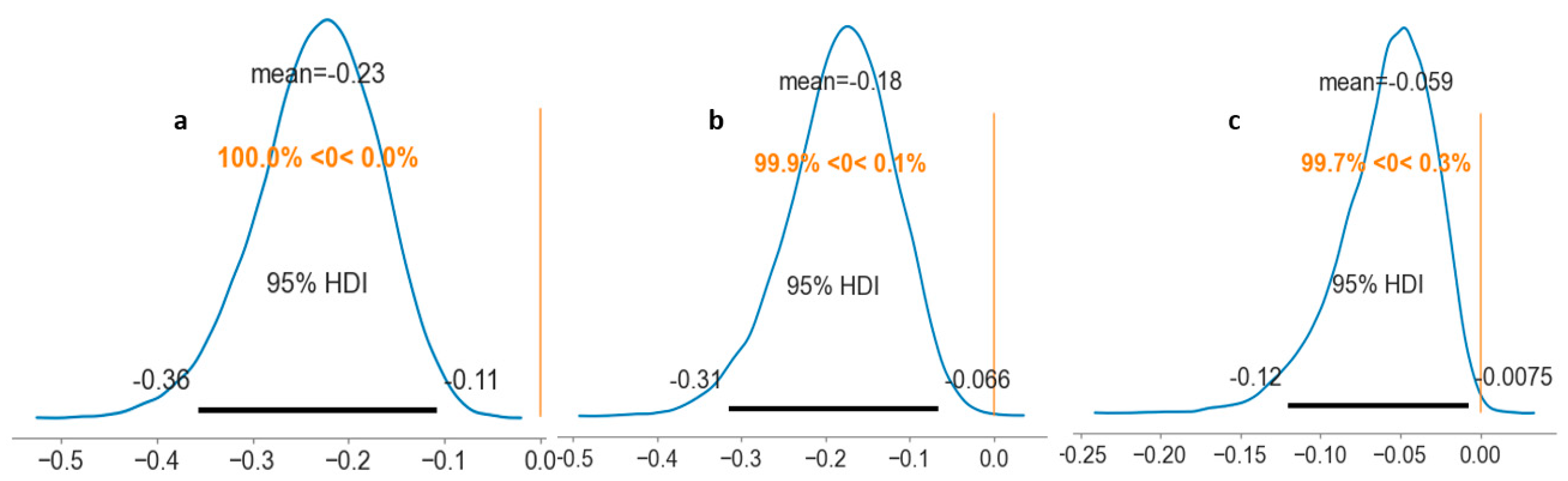 Behavsci 13 00384 g001