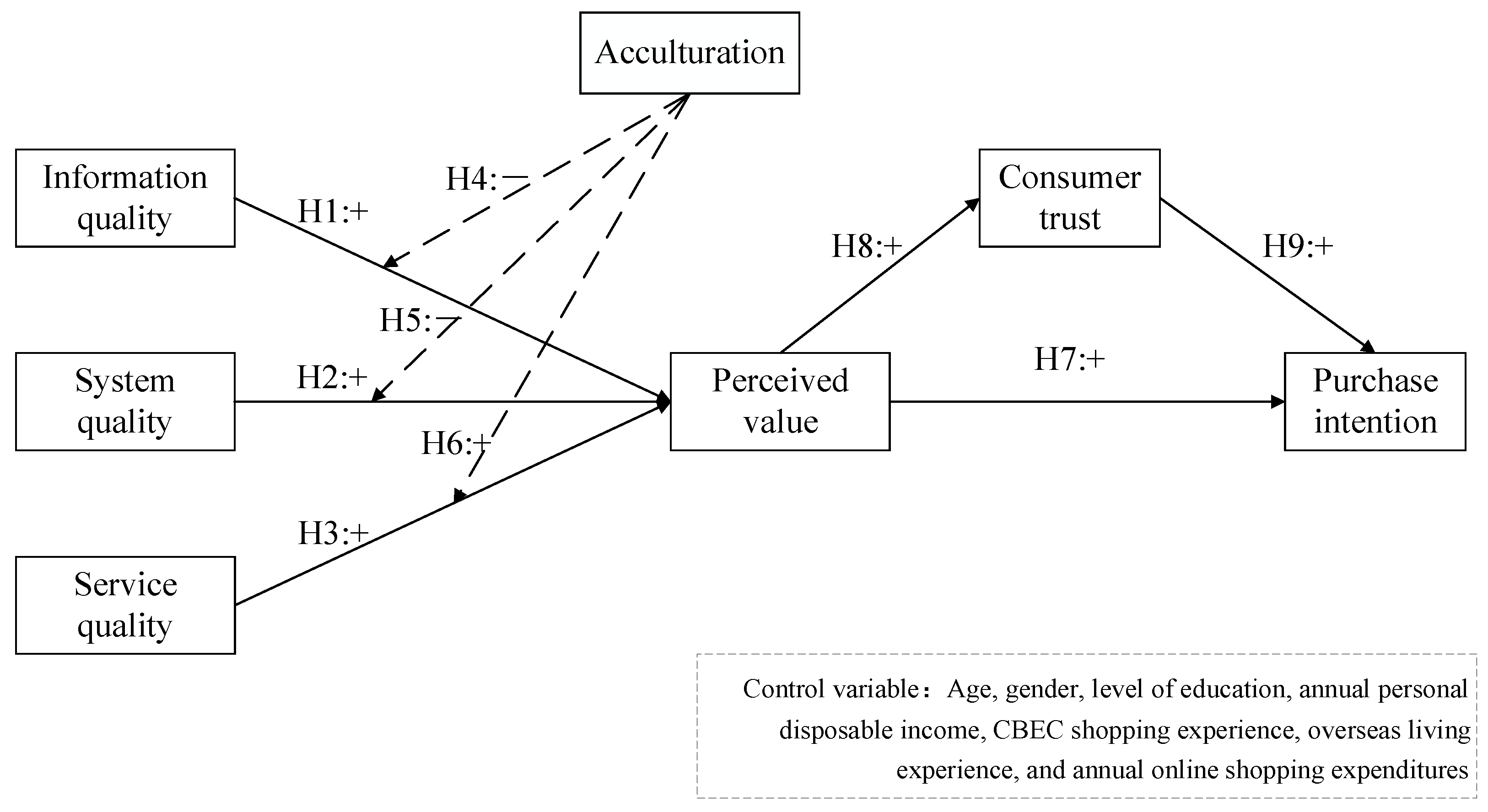 Behavsci 13 00385 g001