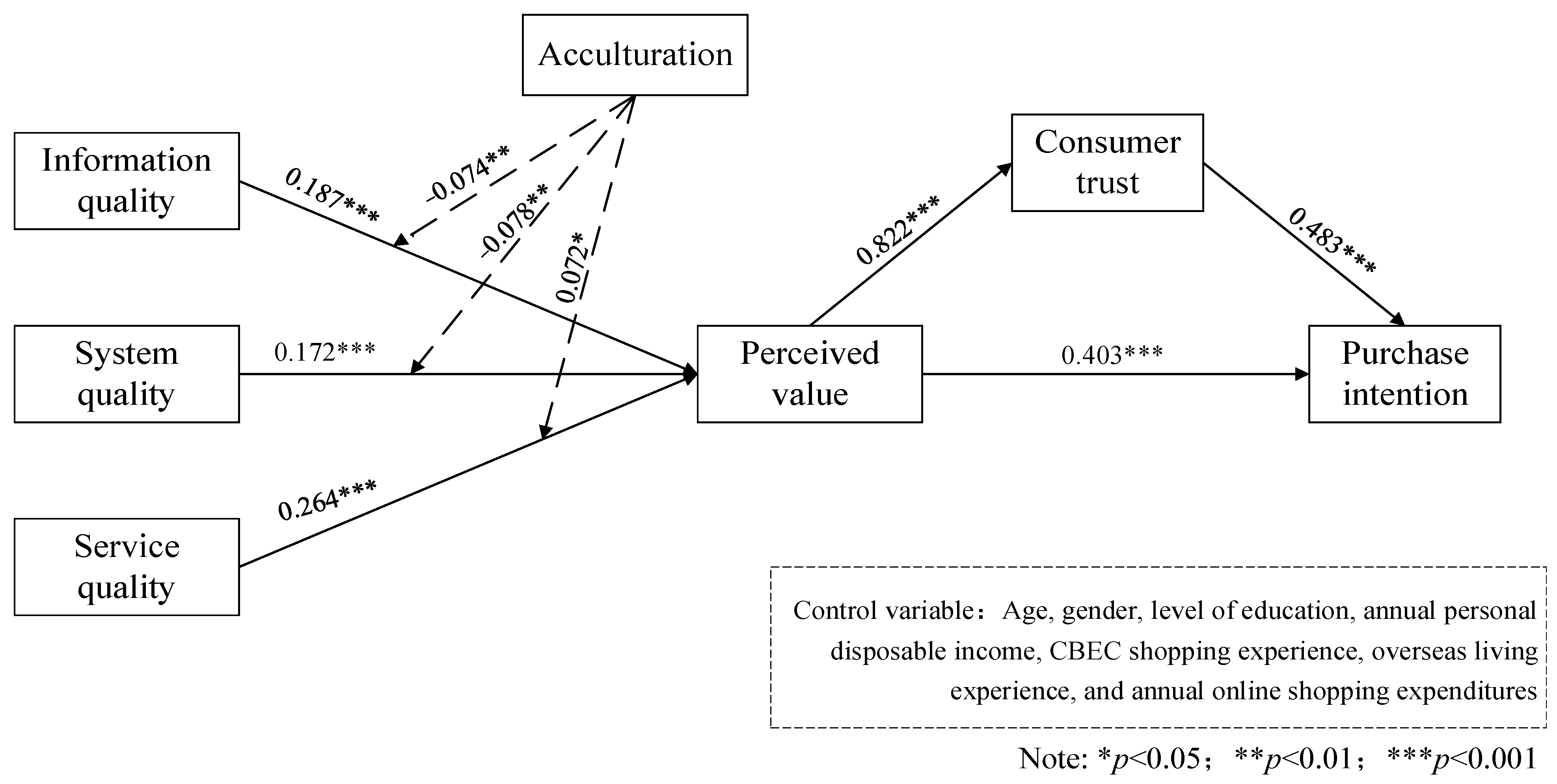 Behavsci 13 00385 g002