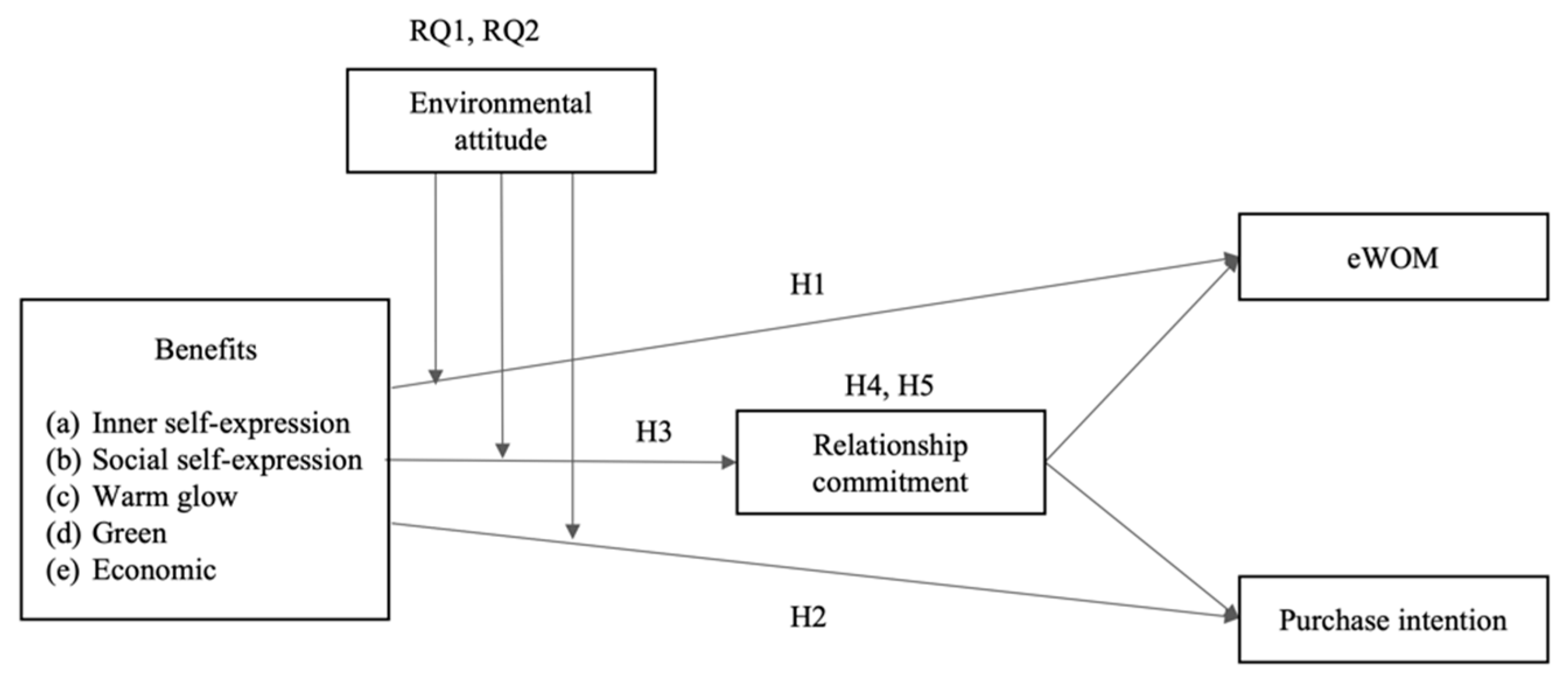 Behavsci 13 00386 g001