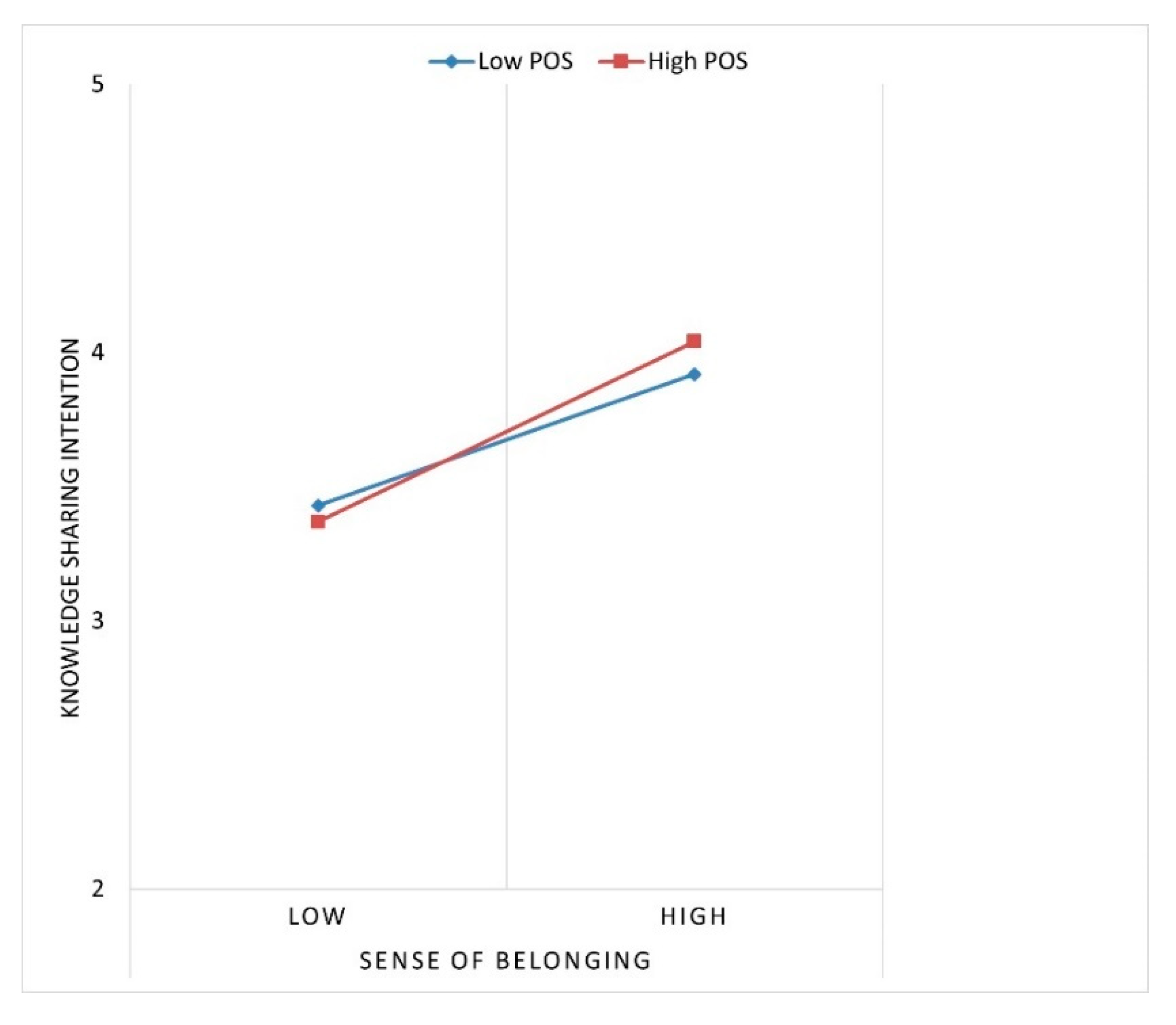 Behavsci 13 00387 g002