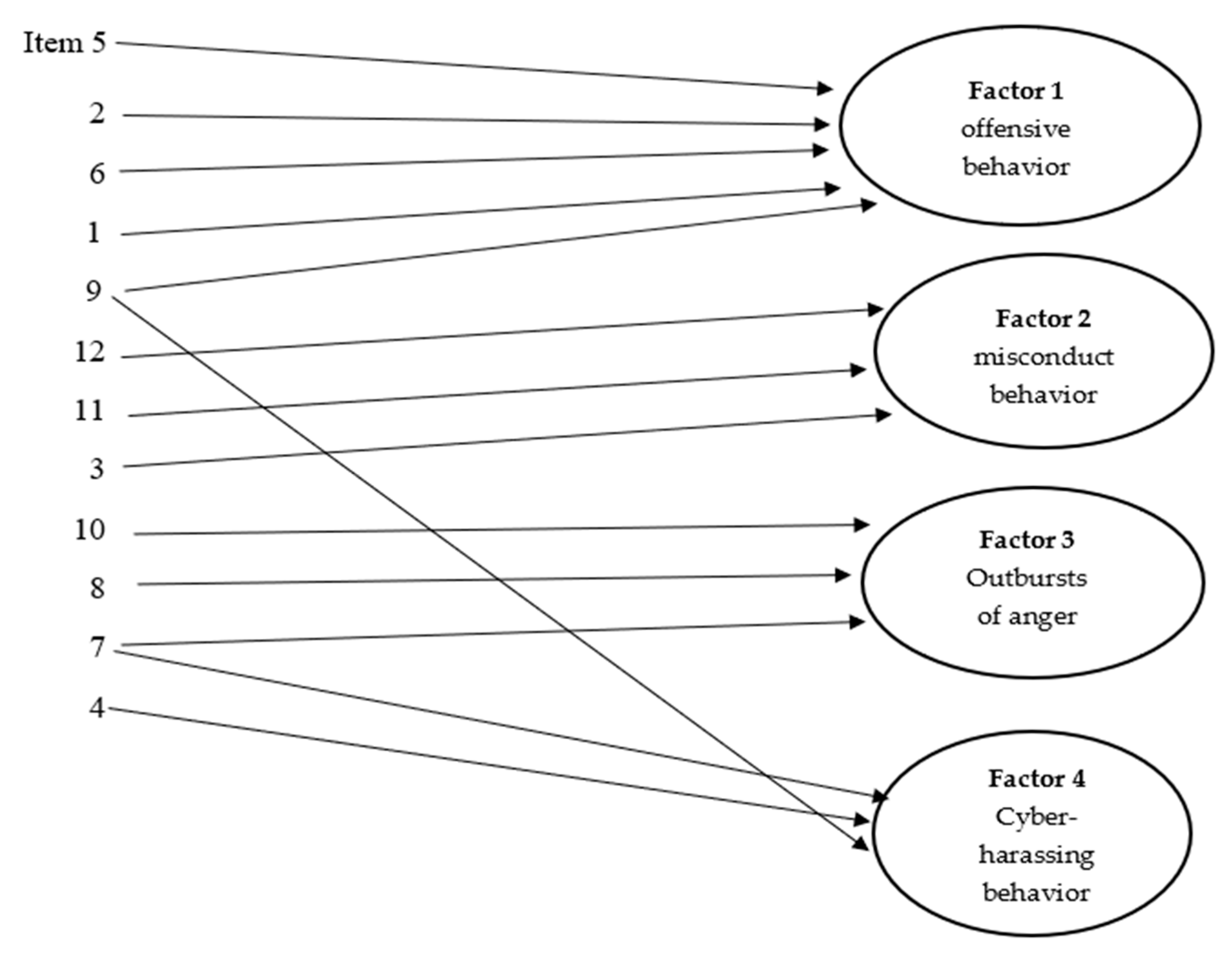 Behavsci 13 00390 g002