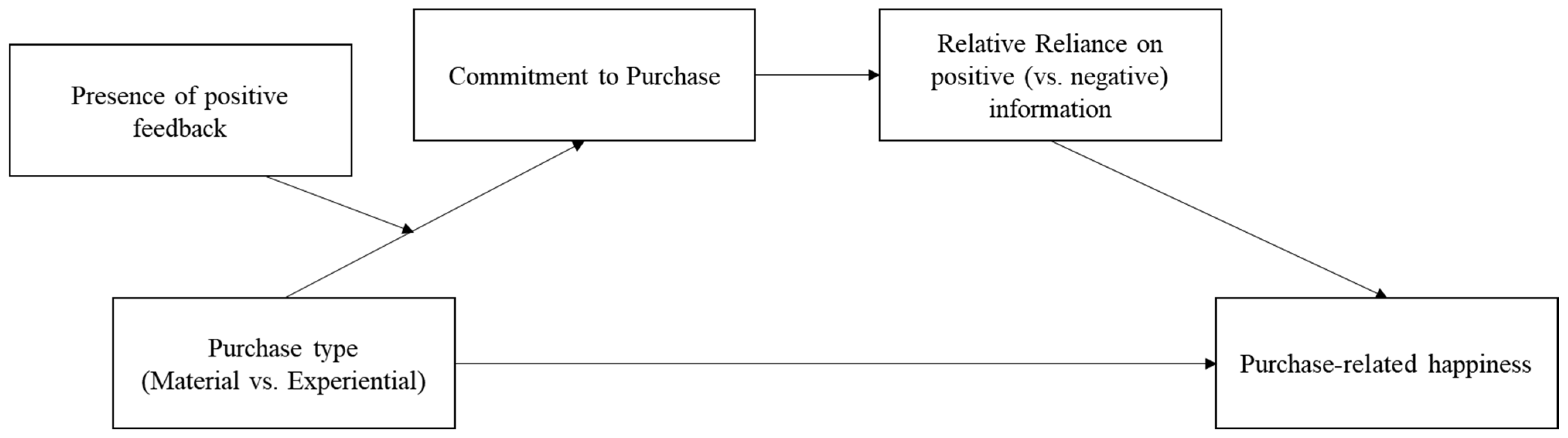Behavsci 13 00396 g001 Behavsci 13 00396 g001