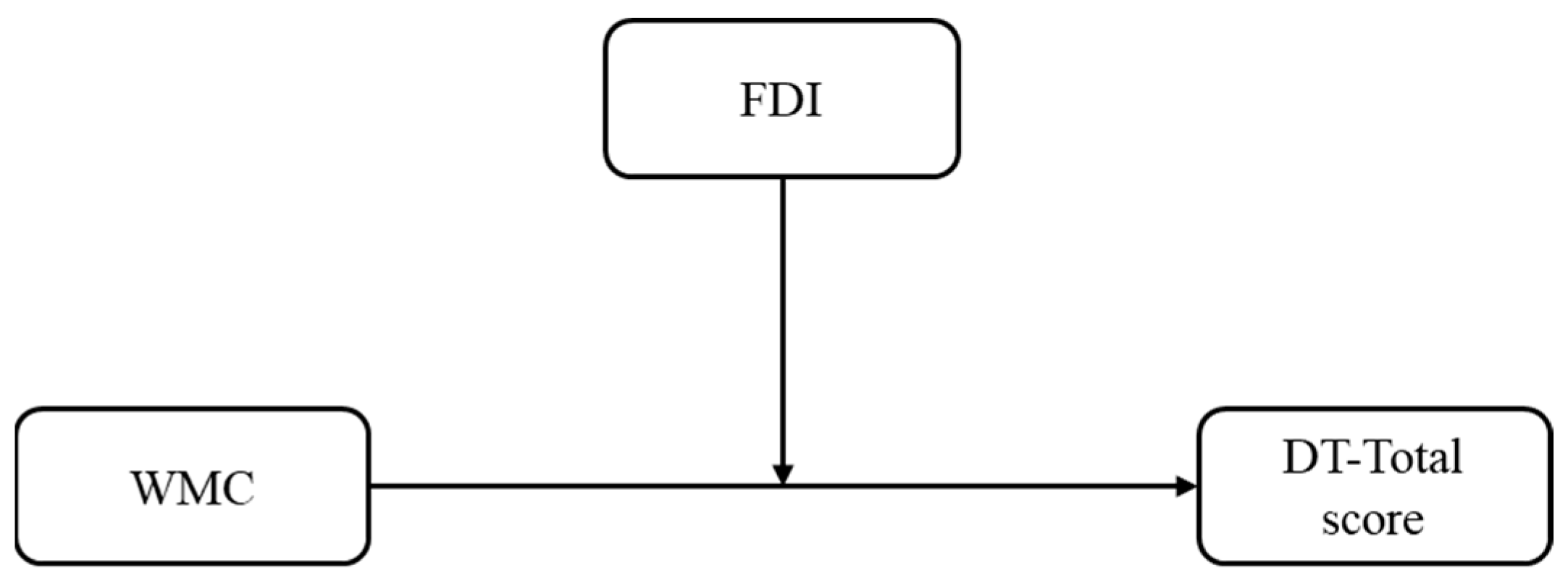 Behavsci 13 00397 g001