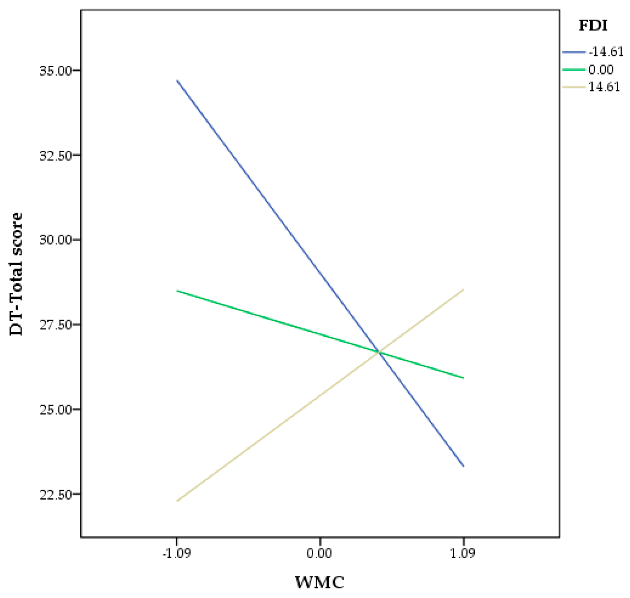 Behavsci 13 00397 g002
