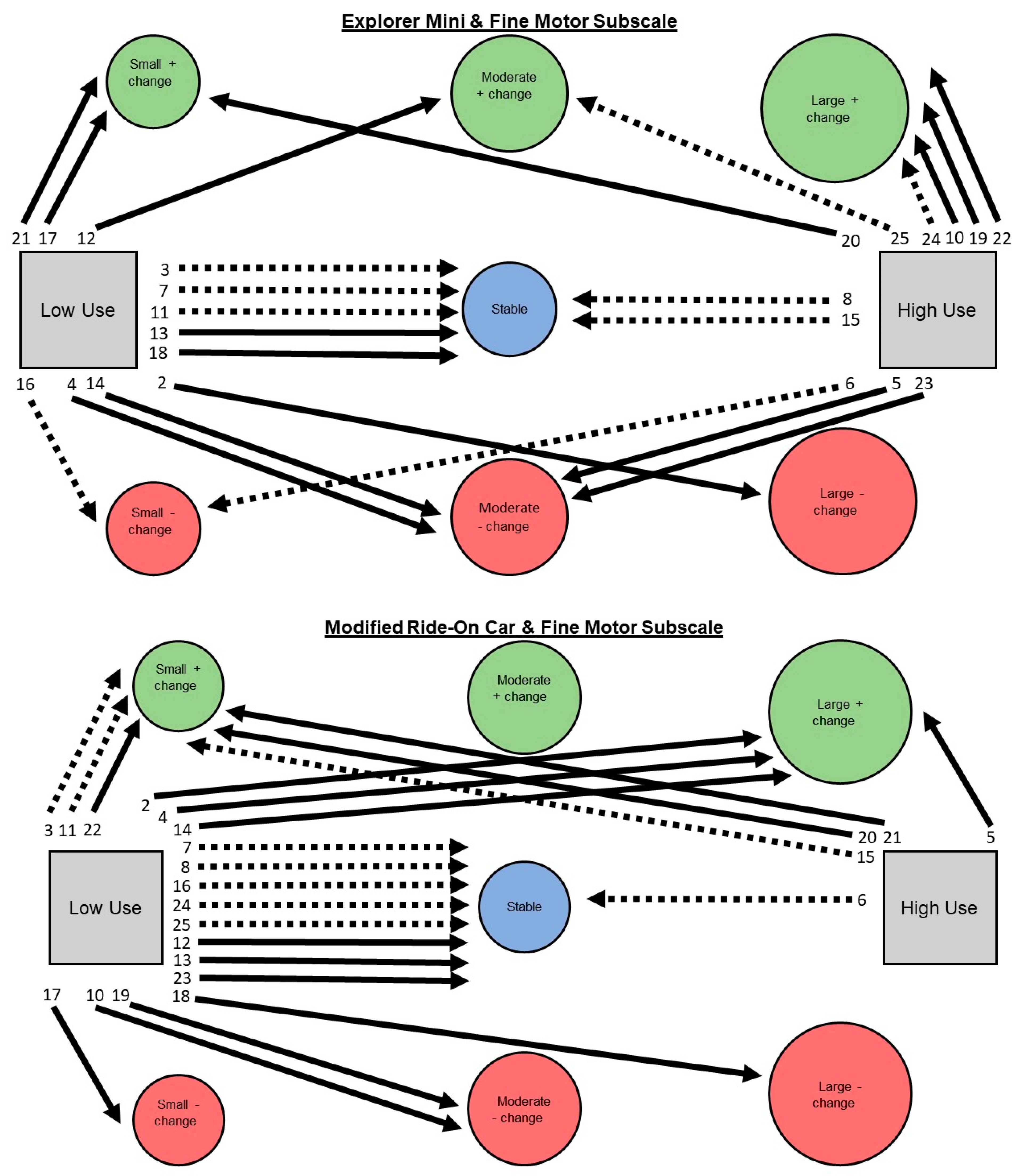 Behavsci 13 00399 g006
