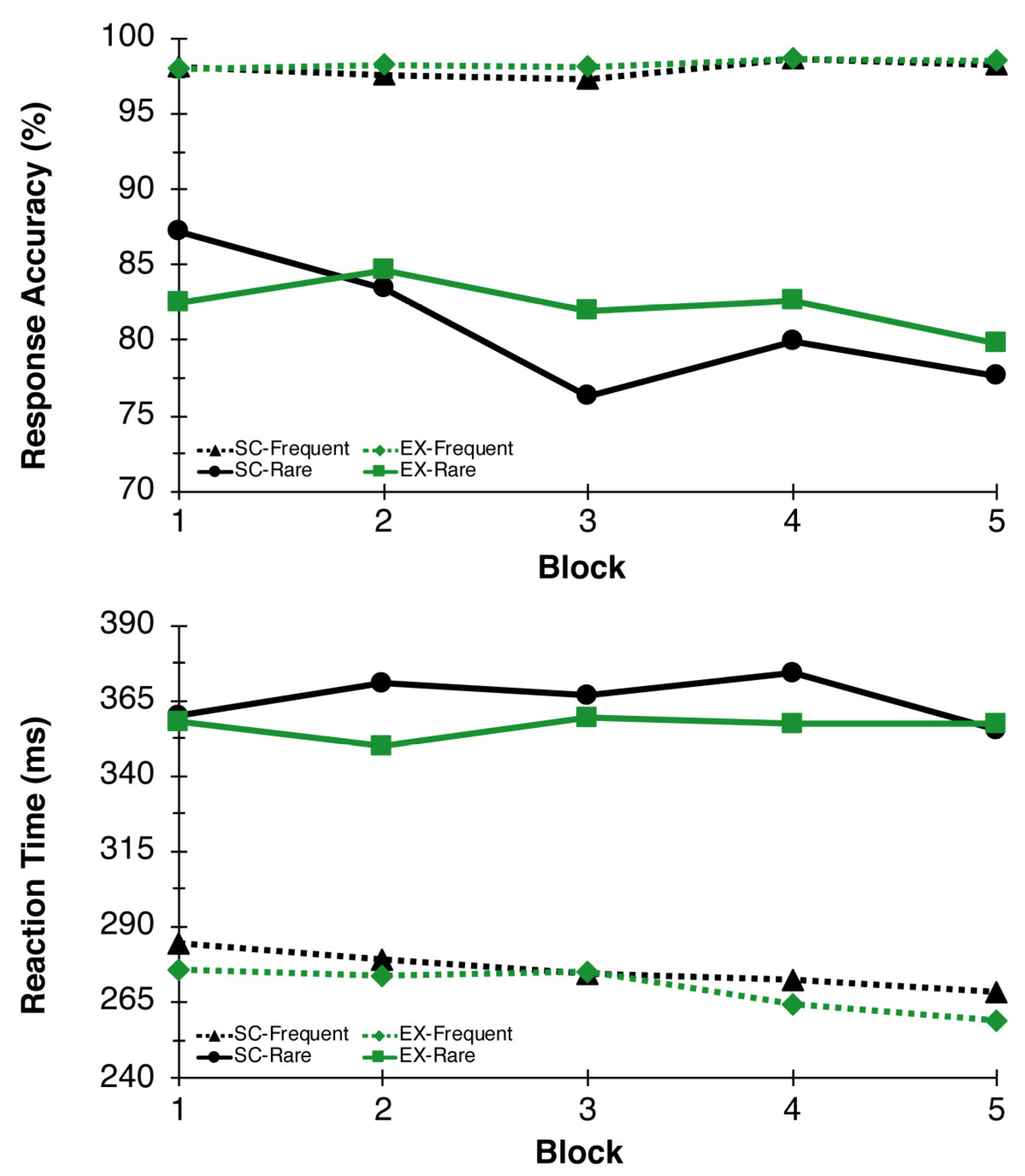 Behavsci 13 00401 g003