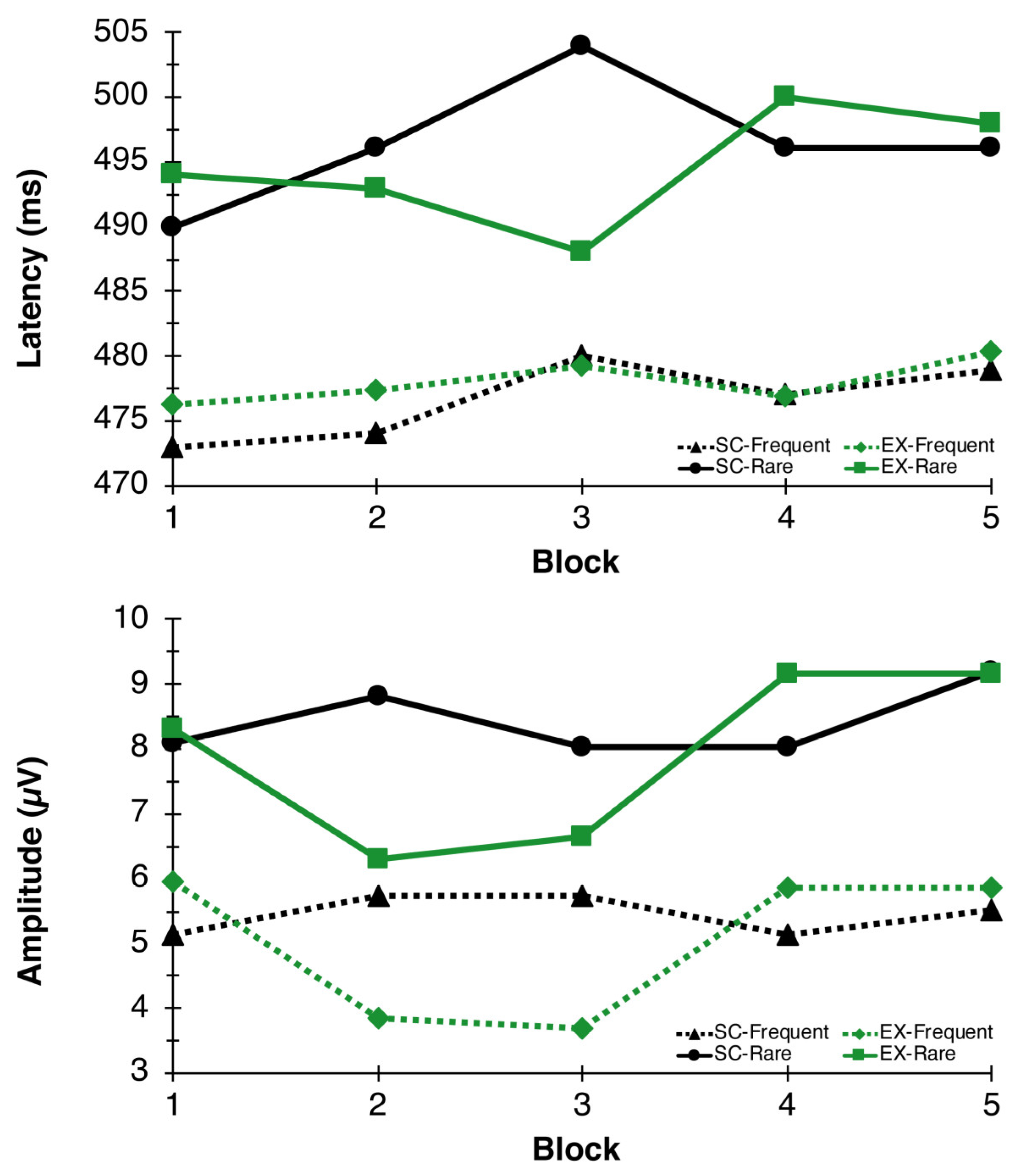 Behavsci 13 00401 g005