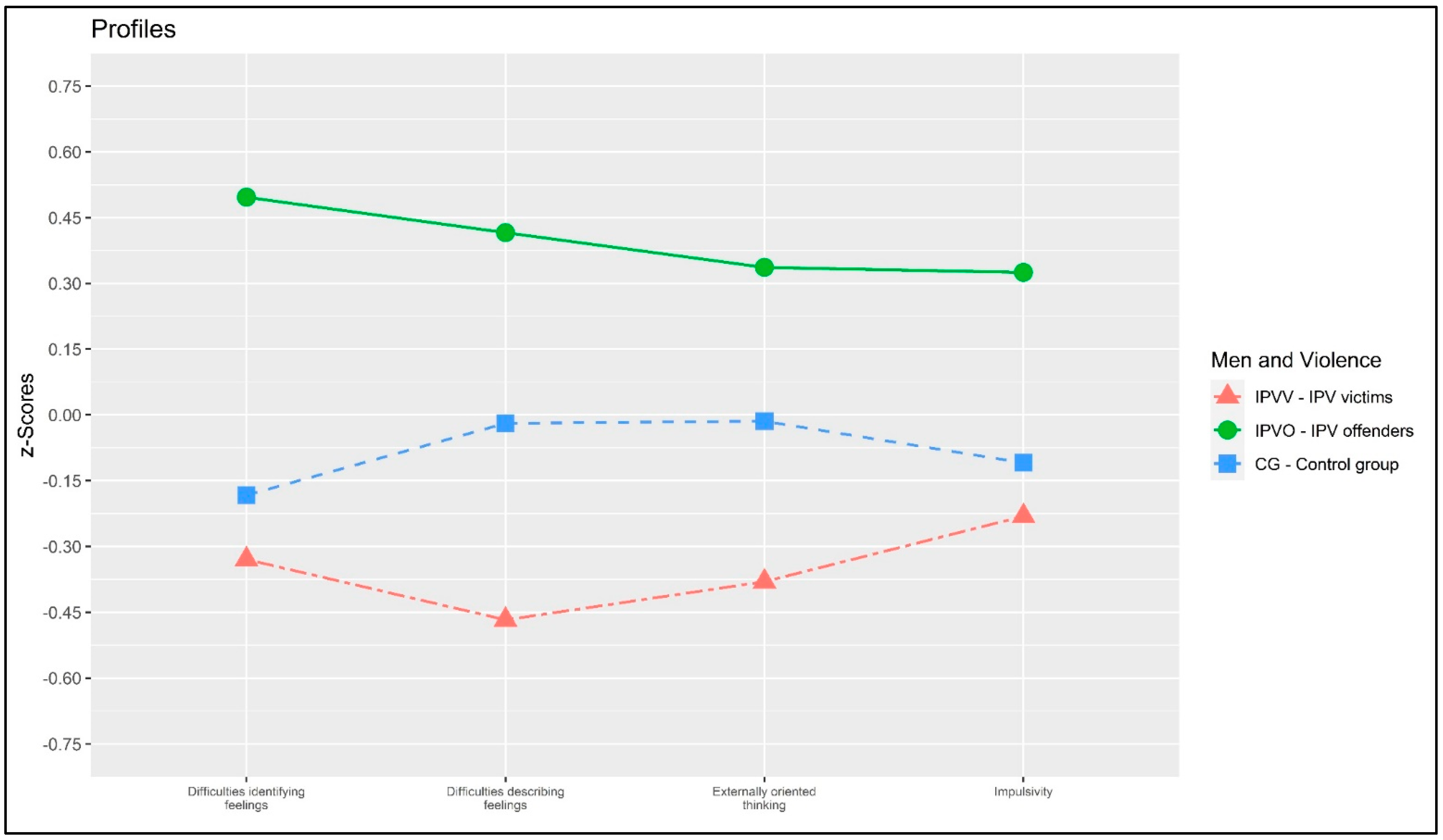 Behavsci 13 00402 g001