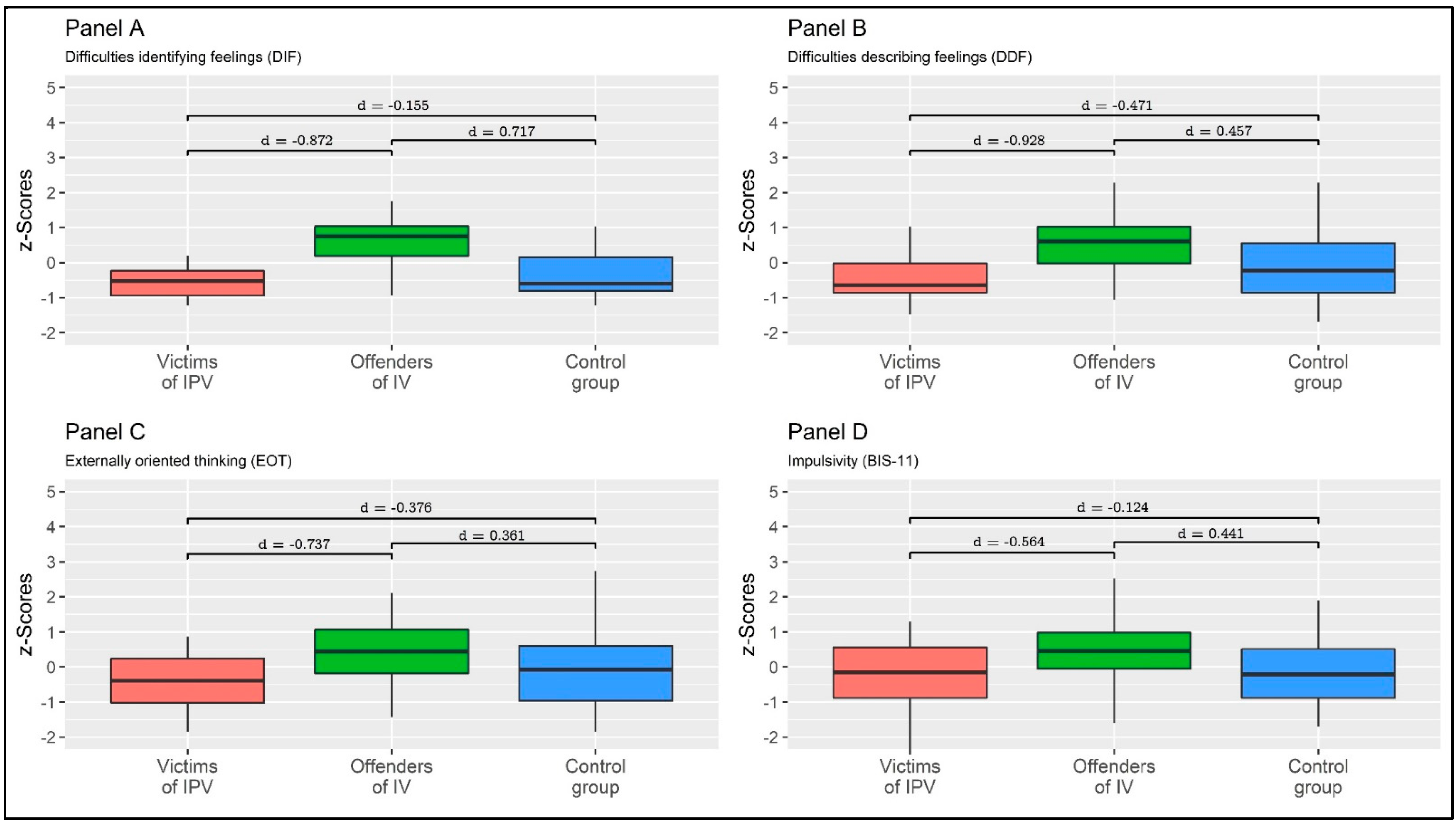 Behavsci 13 00402 g002
