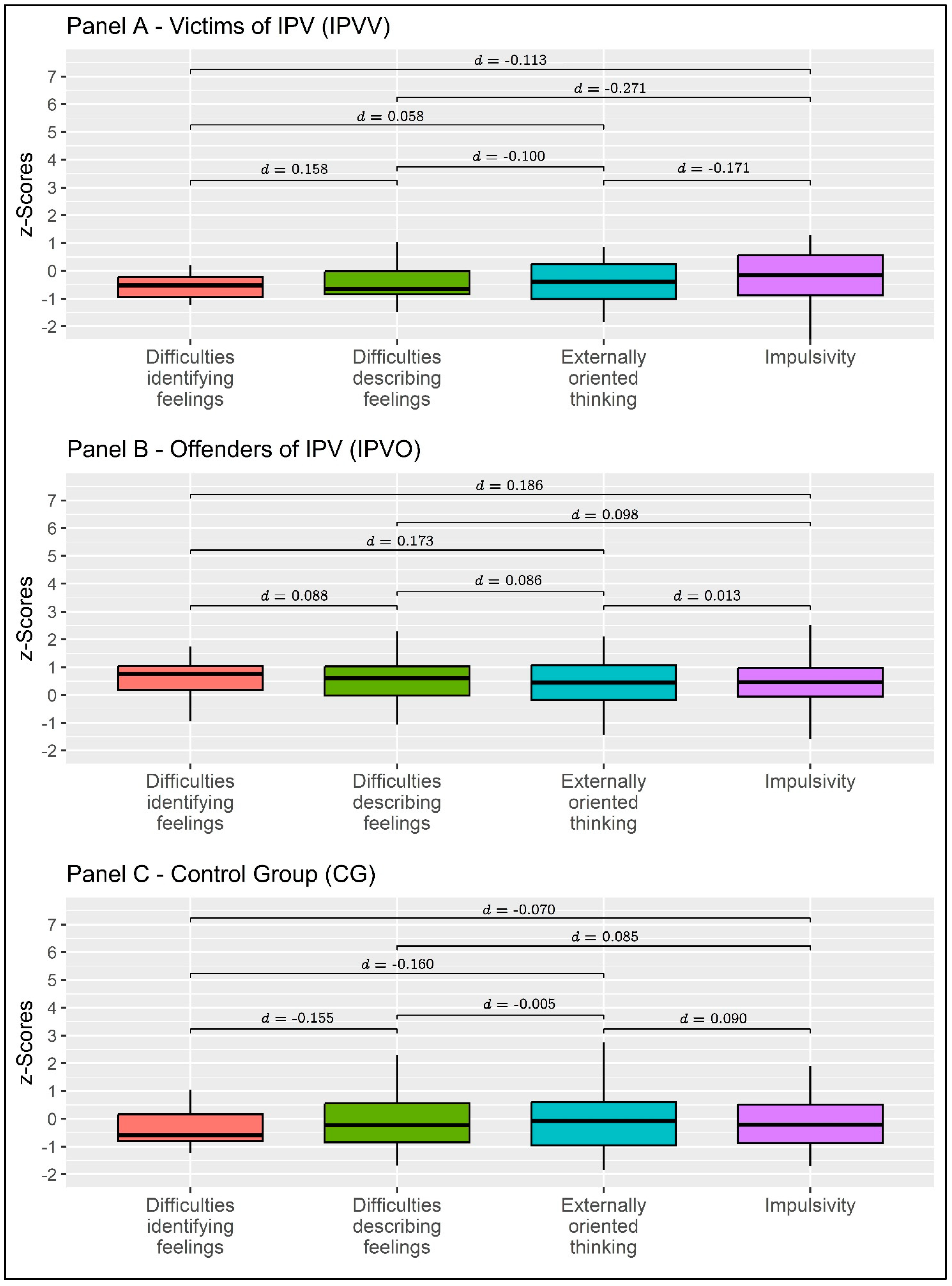 Behavsci 13 00402 g003