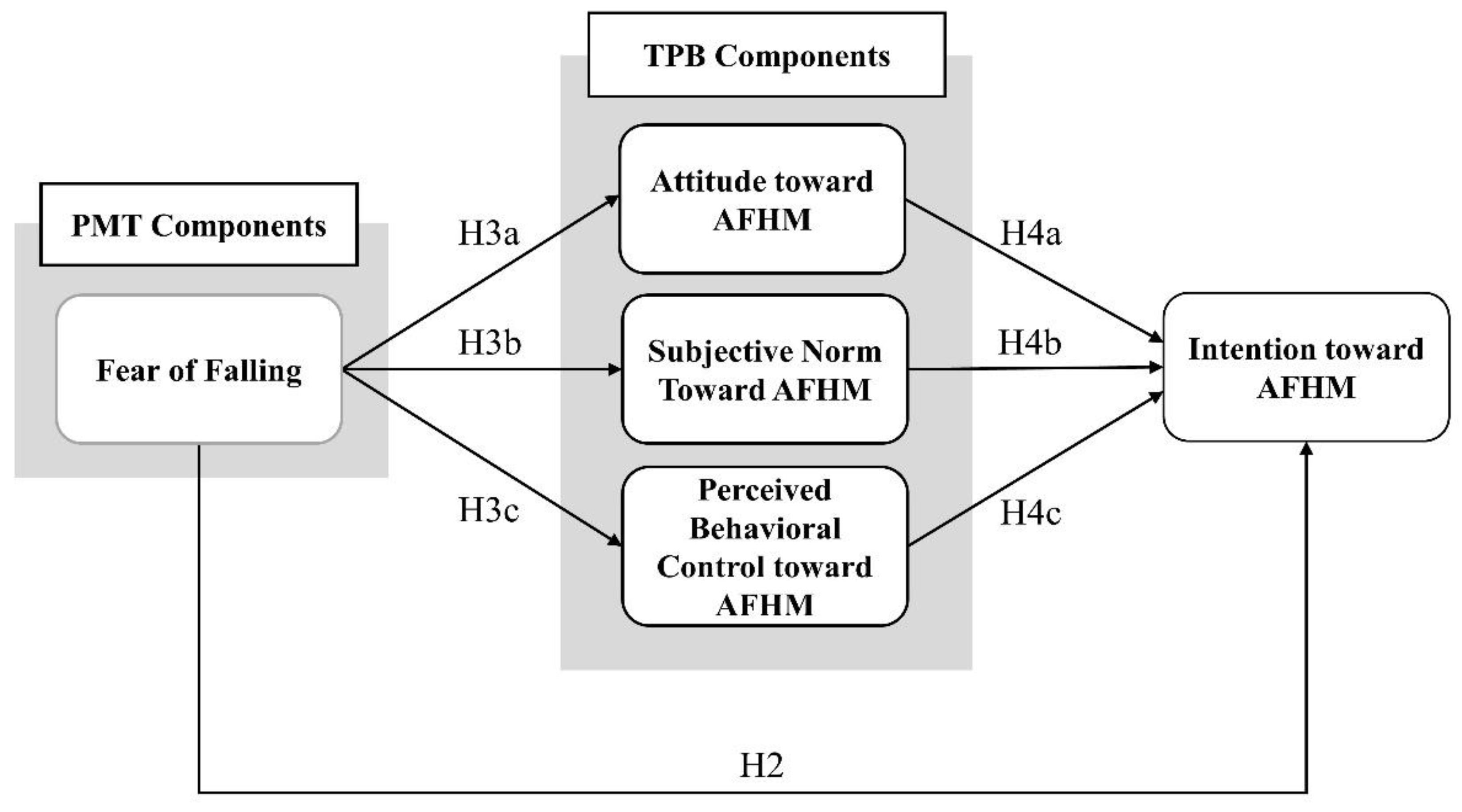 Behavsci 13 00403 g001