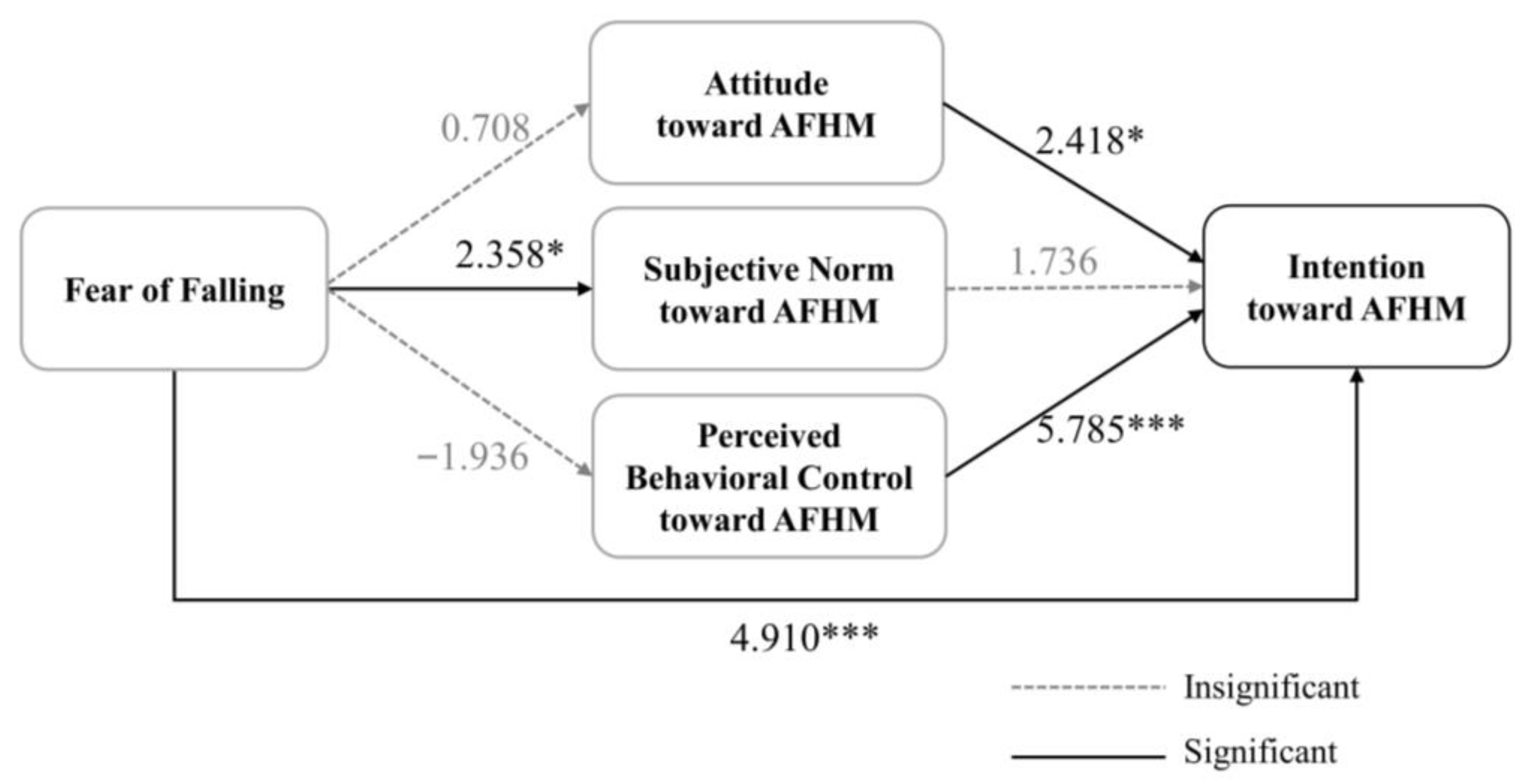 Behavsci 13 00403 g002