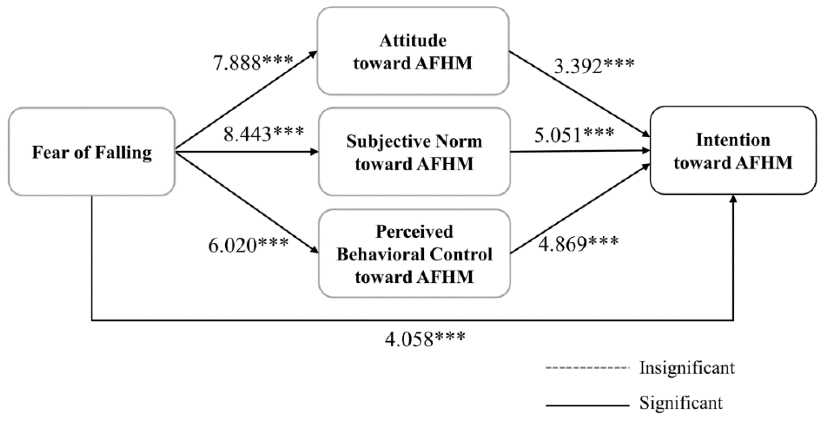 Behavsci 13 00403 g003