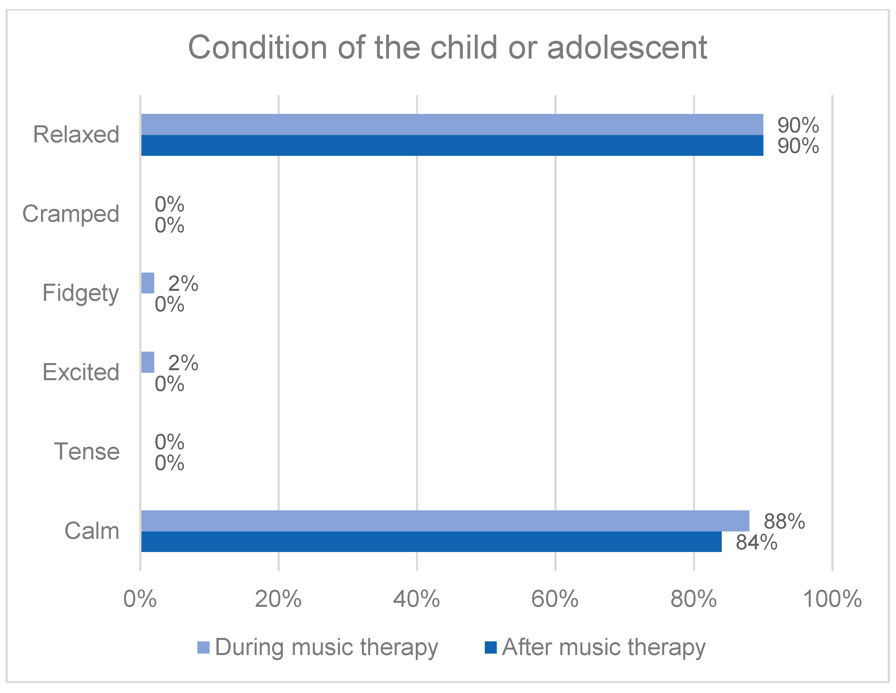 Behavsci 13 00409 g002