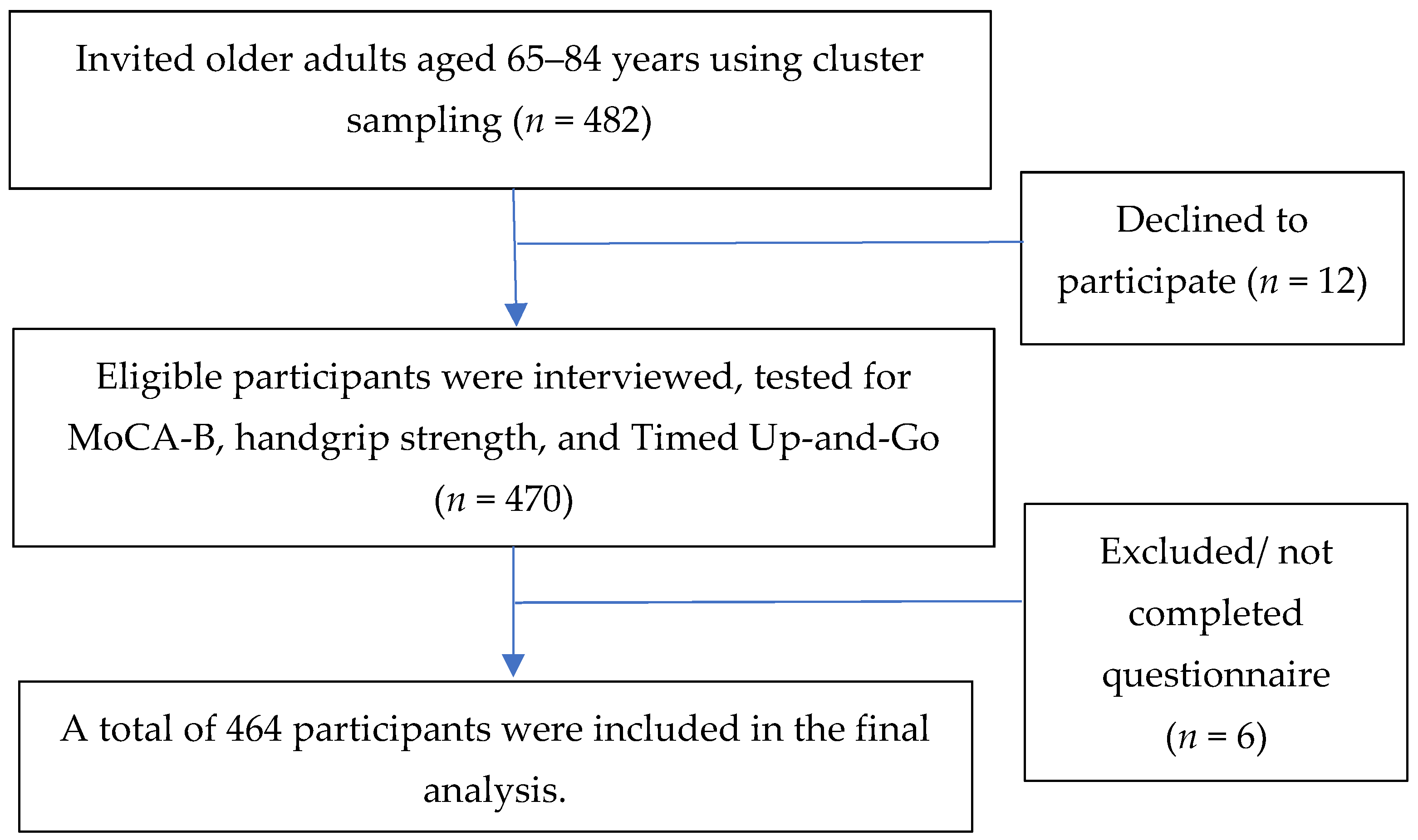 Behavsci 13 00410 g001