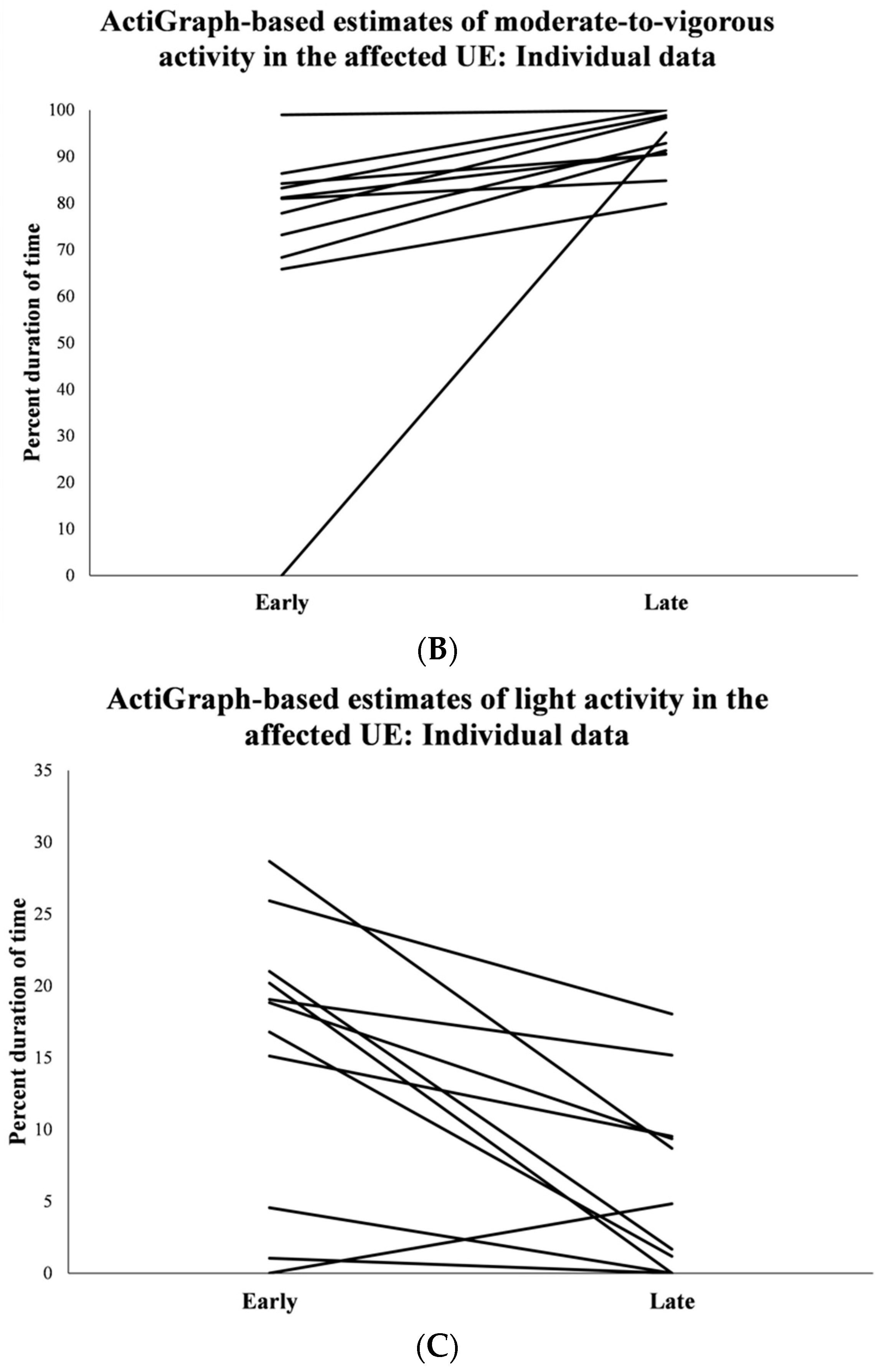 Behavsci 13 00413 g003b